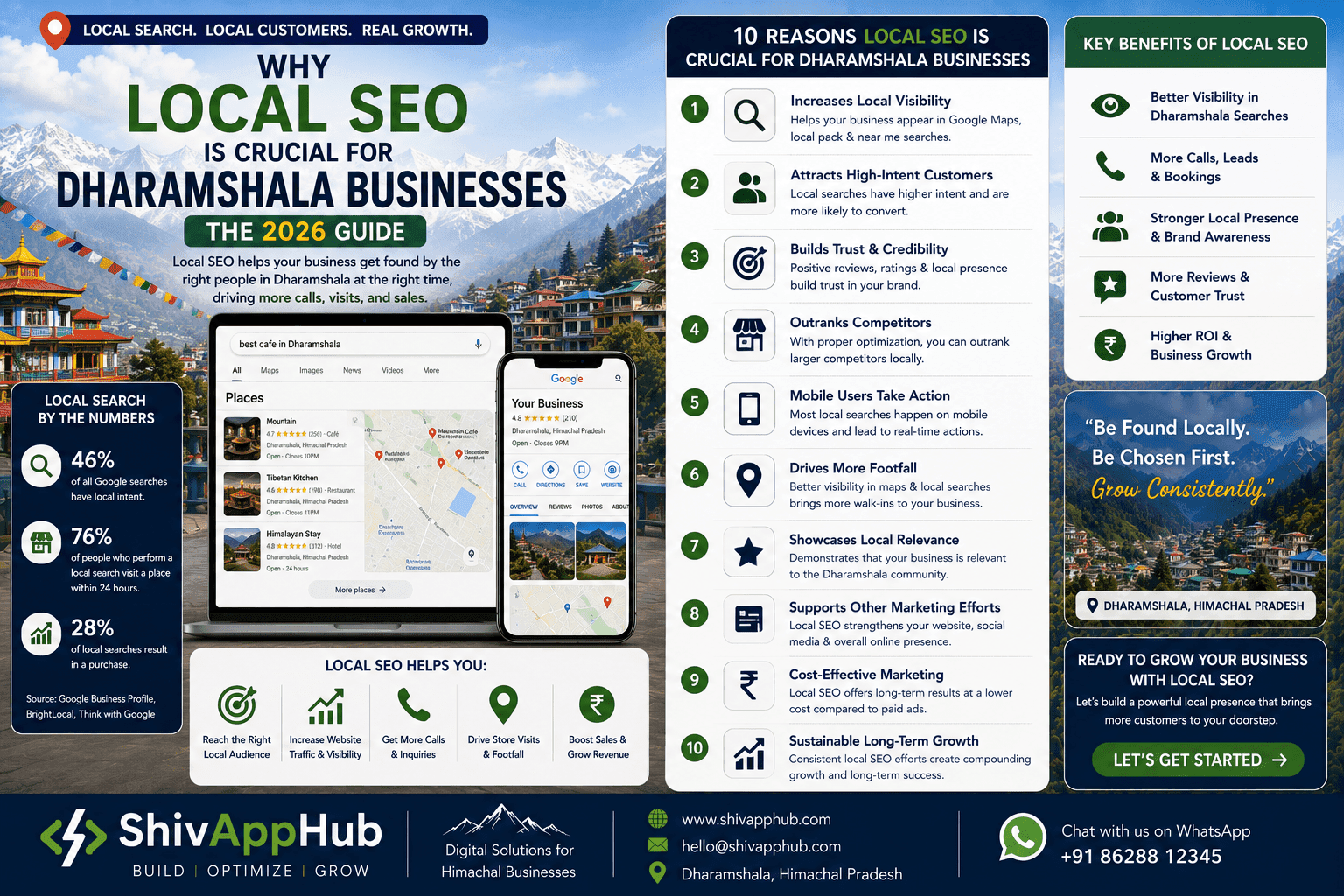 Why Local SEO is Crucial for Dharamshala Businesses: The 2026 Guide