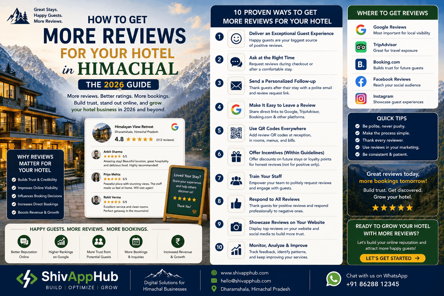 How to Get More Reviews for Your Hotel in Himachal: The 2026 Guide