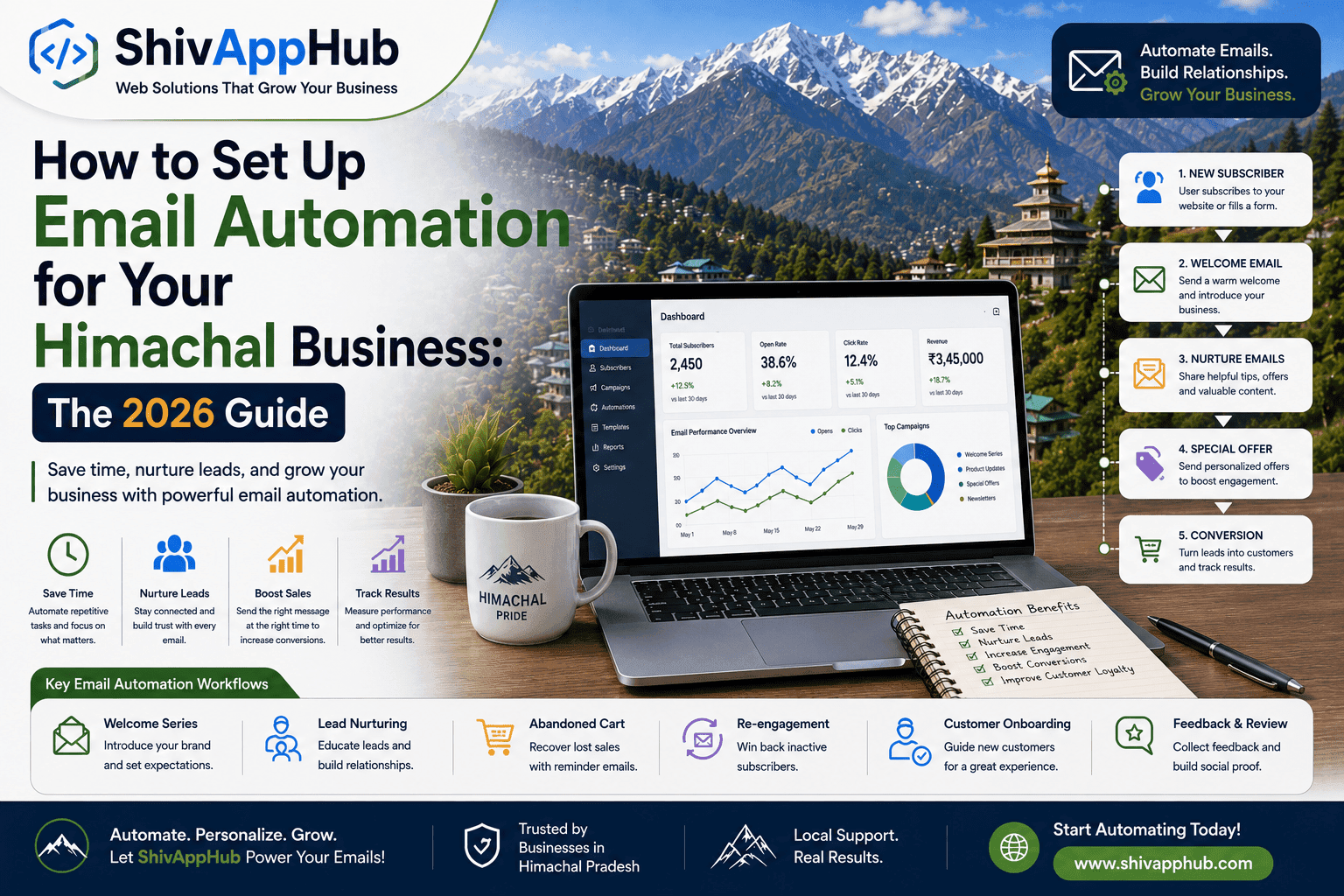 How to Set Up Email Automation for Your Himachal Business: The 2026 Guide
