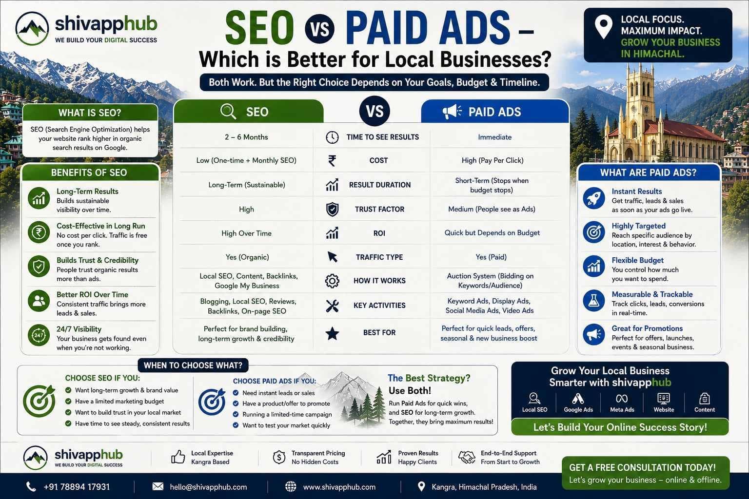 SEO vs Paid Ads in 2026: What Actually Works for Local Himachal Businesses