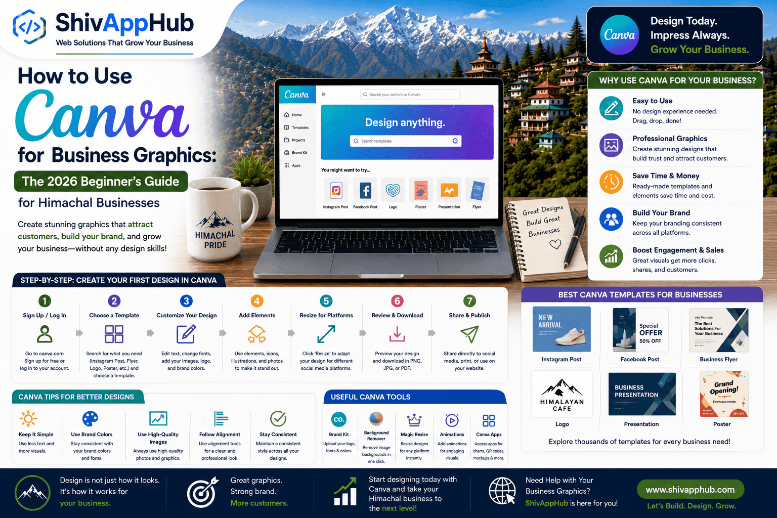 How to Use Canva for Business Graphics: The 2026 Beginner’s Guide for Himachal Businesses