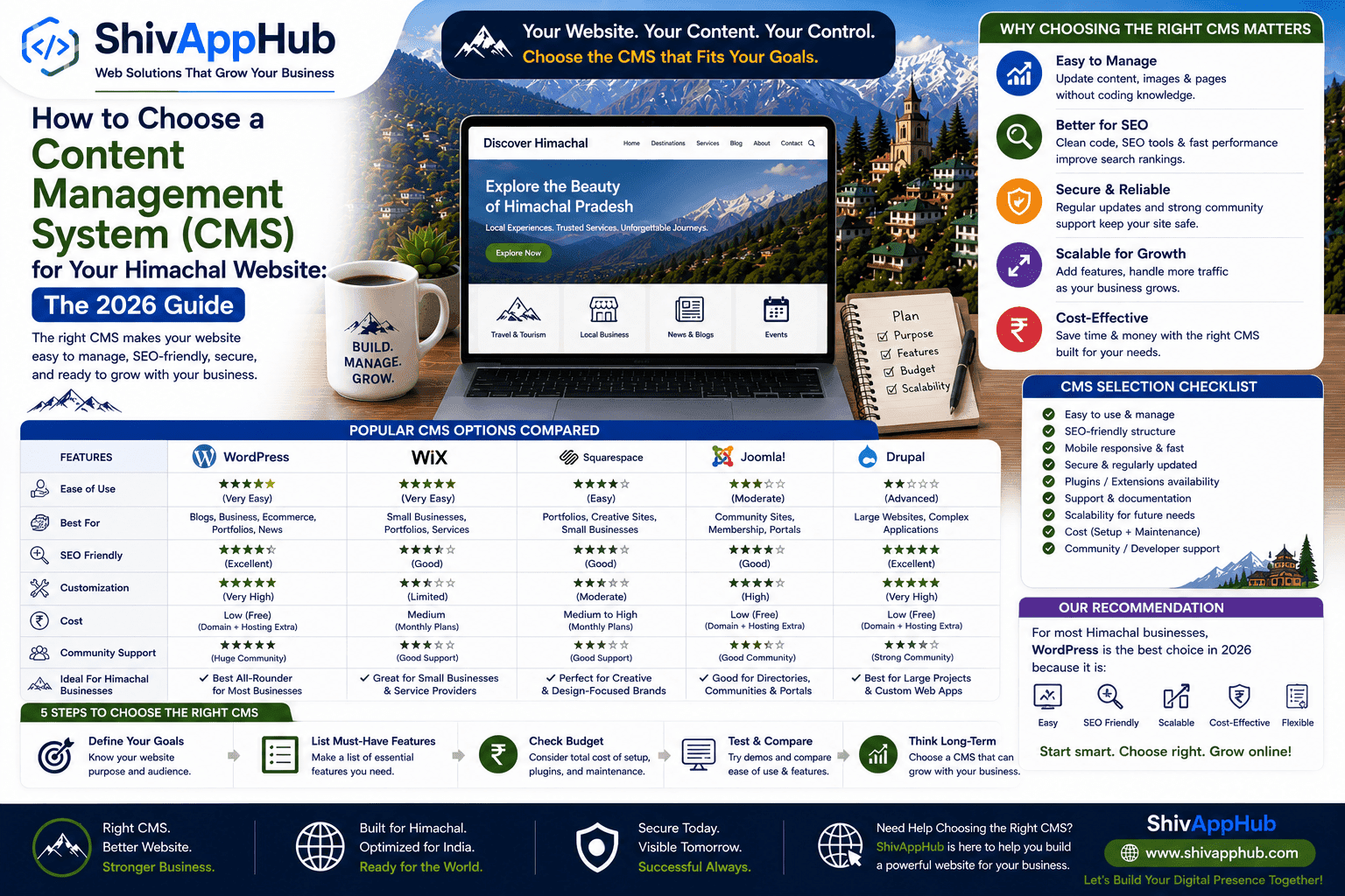 How to Choose a Content Management System (CMS) for Your Himachal Website: The 2026 Guide