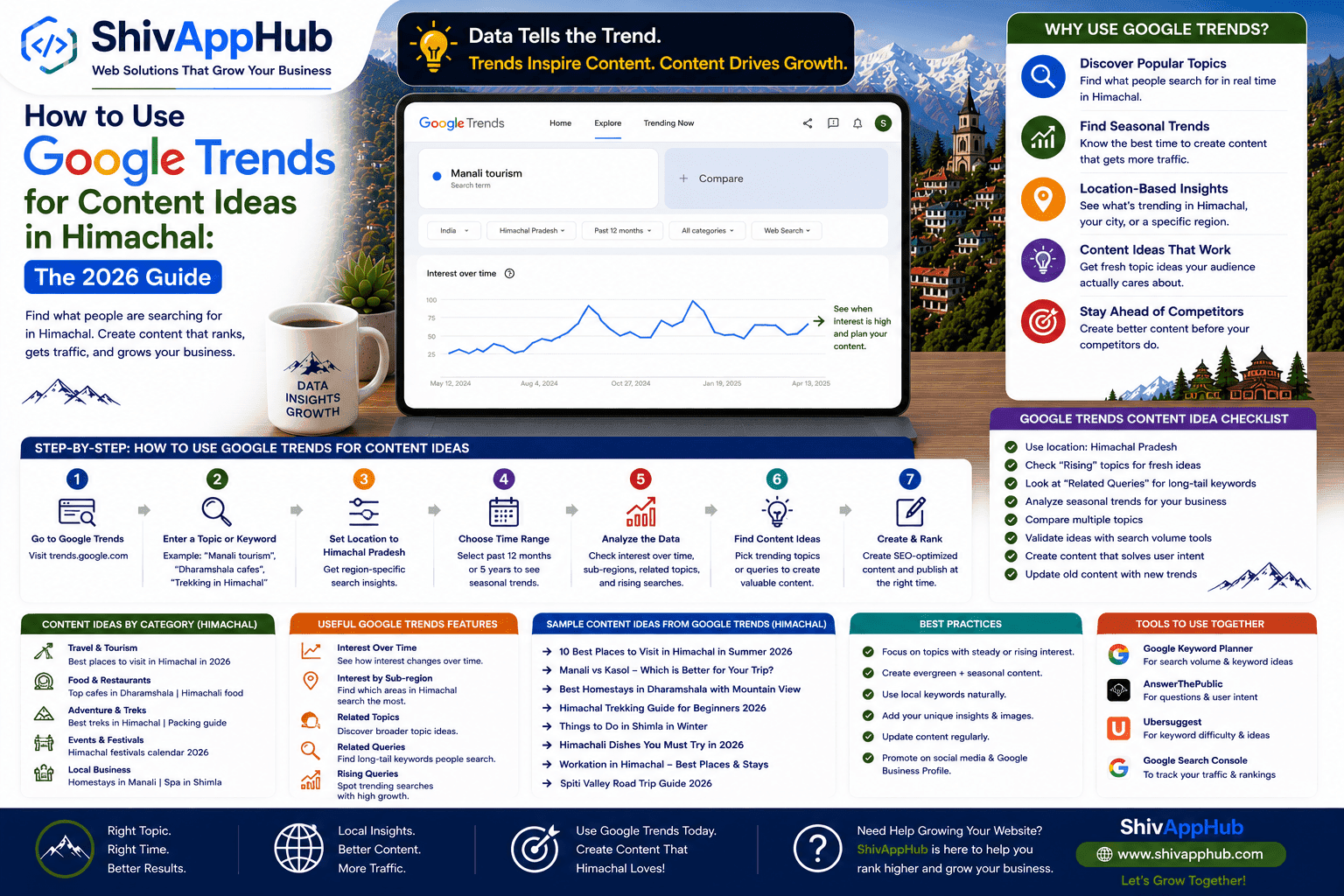 How to Use Google Trends for Content Ideas in Himachal: The 2026 Guide