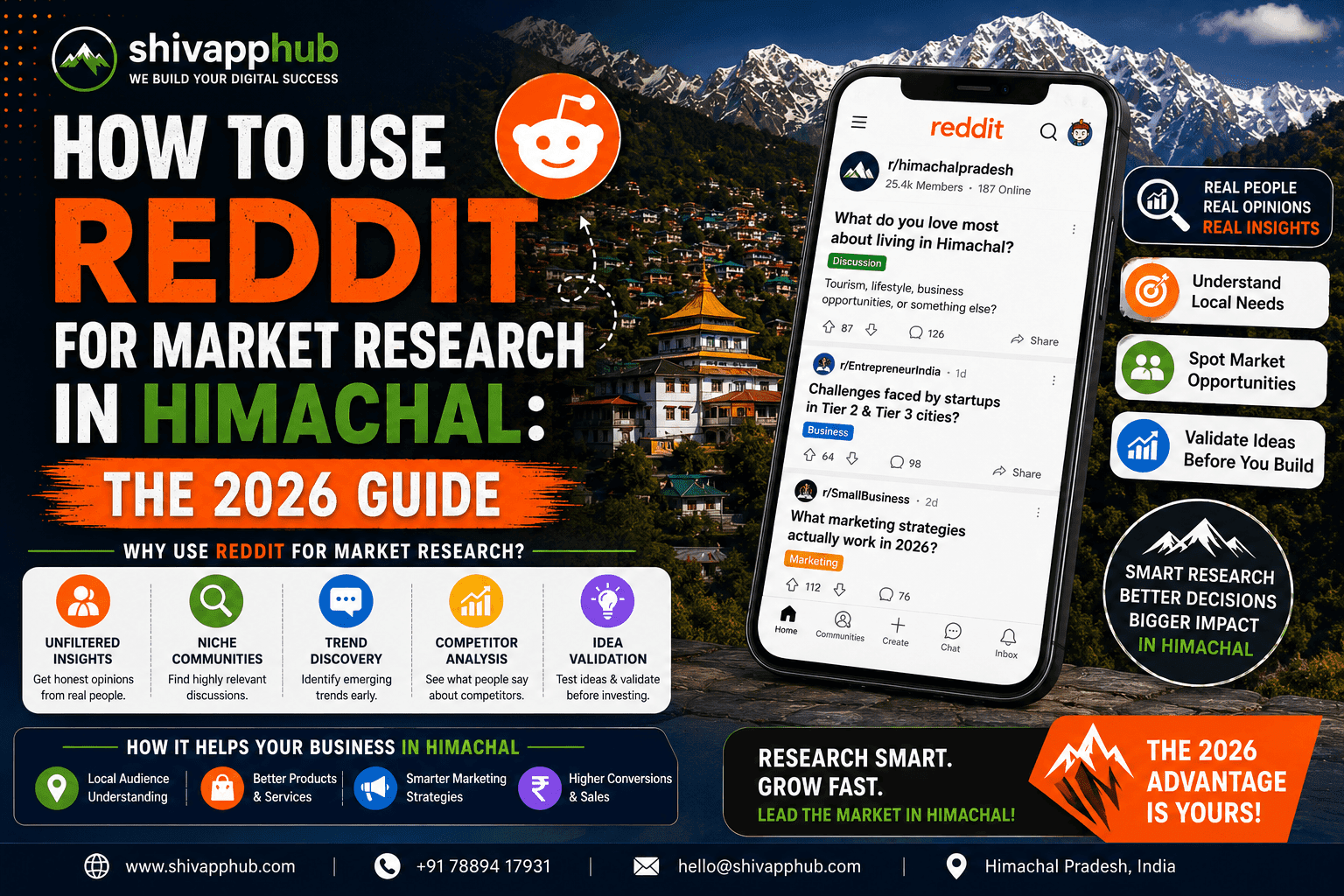 How to Use Reddit for Market Research in Himachal: The 2026 Guide