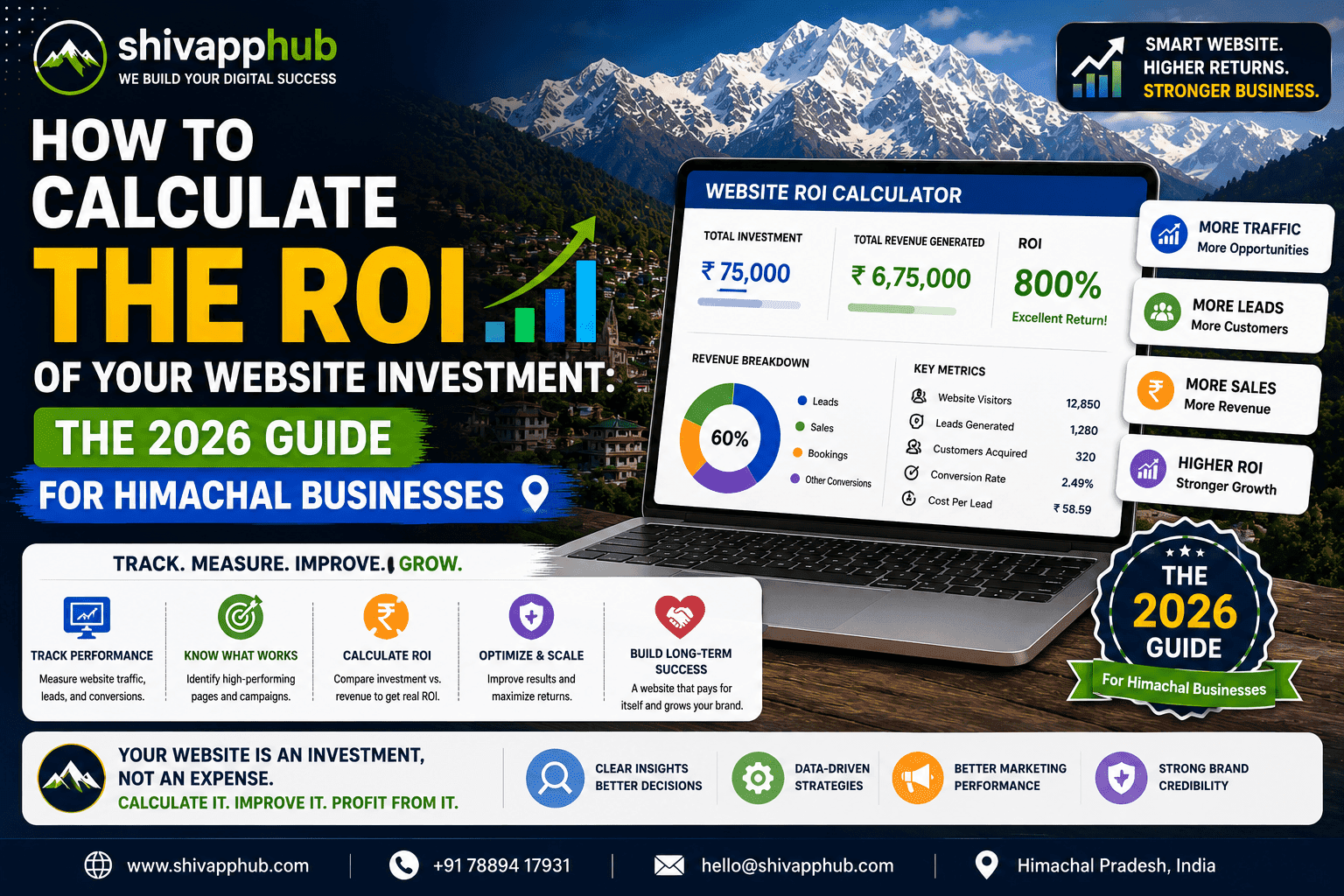 How to Calculate the ROI of Your Website Investment: The 2026 Guide for Himachal Businesses