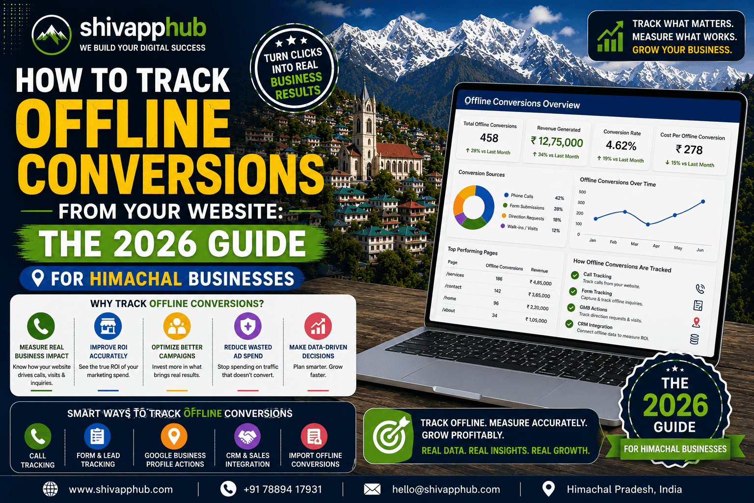 How to Track Offline Conversions from Your Website: The 2026 Guide for Himachal Businesses
