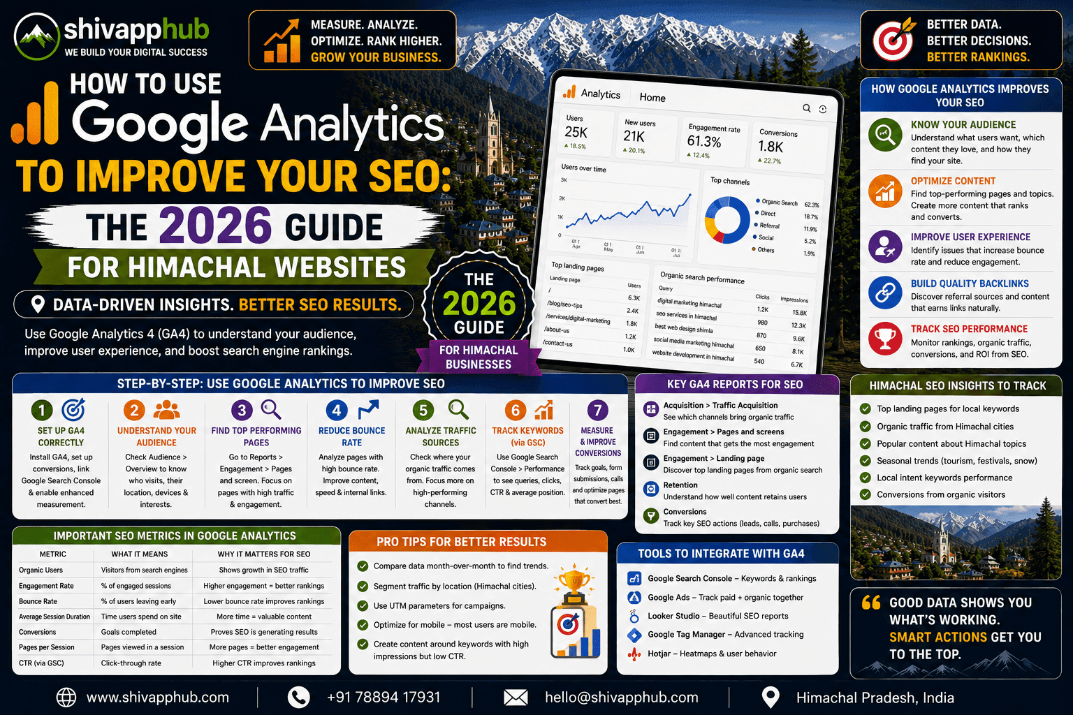 How to Use Google Analytics to Improve Your SEO: The 2026 Guide for Himachal Websites