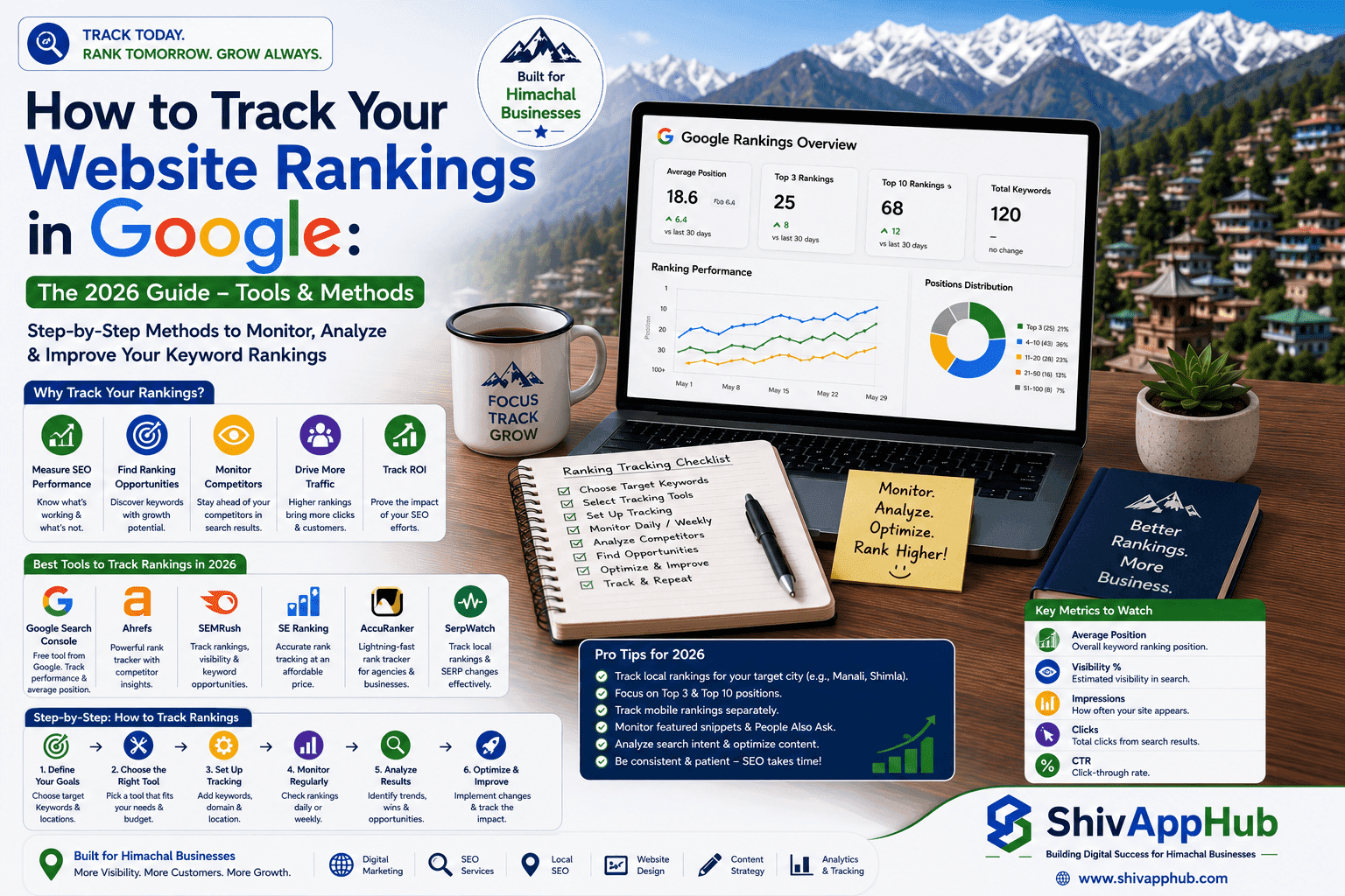 How to Track Your Website Rankings in Google: The 2026 Guide – Tools & Methods