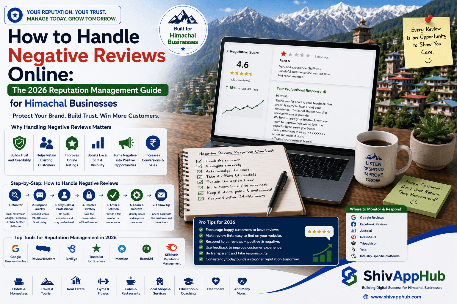 How to Handle Negative Reviews Online: The 2026 Reputation Management Guide for Himachal Businesses