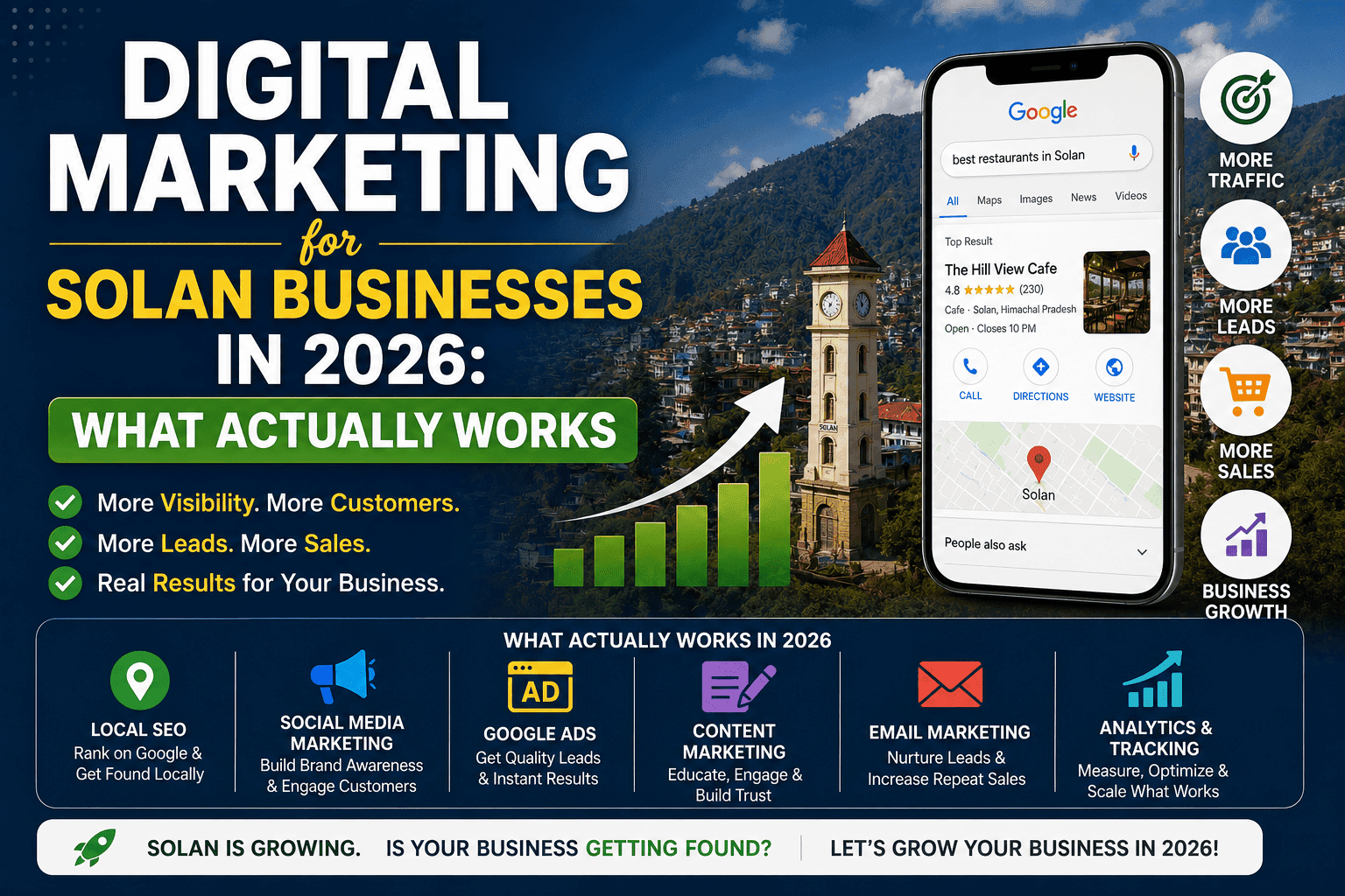 Digital Marketing for Solan Businesses in 2026: What Actually Works