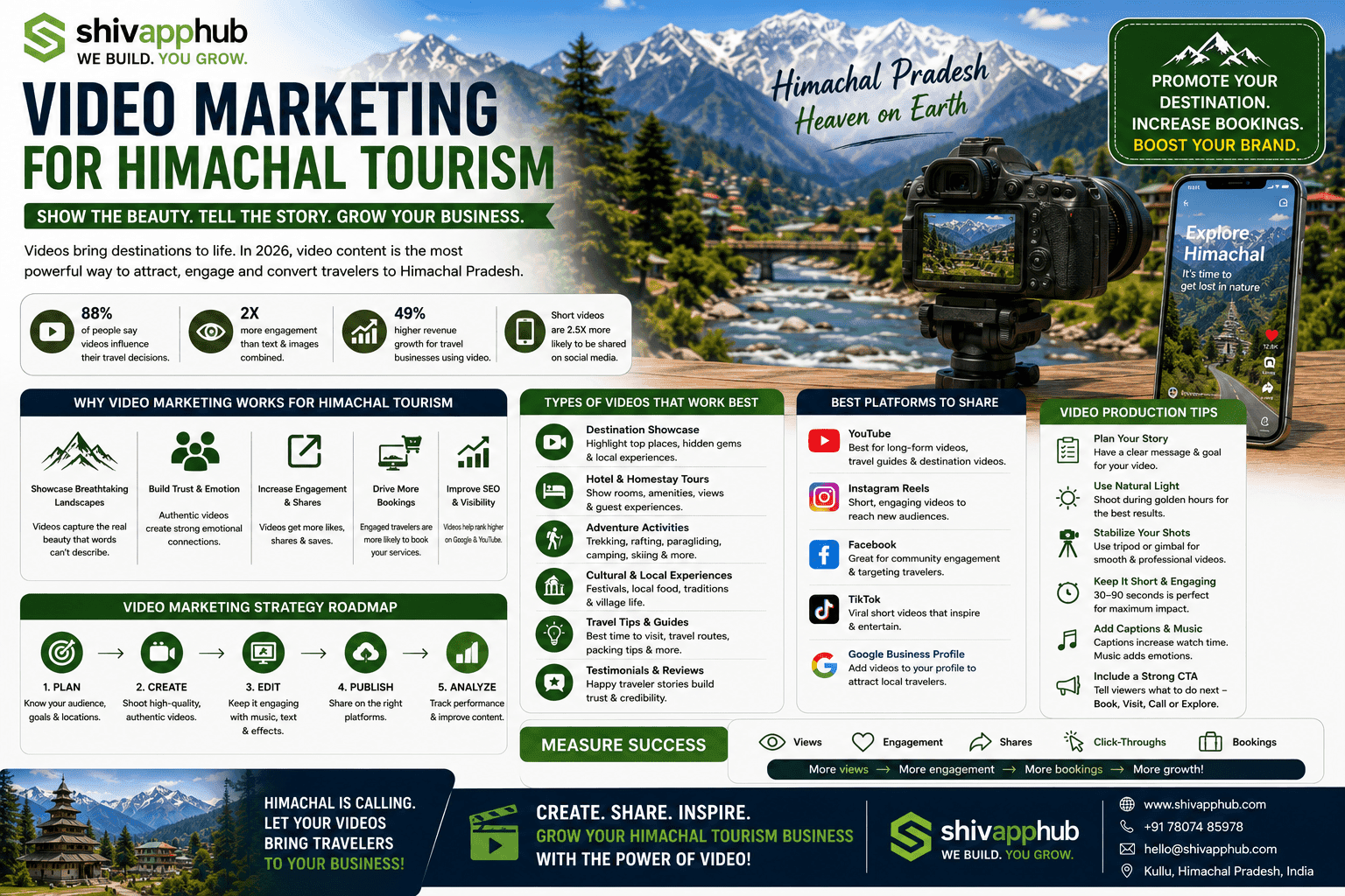 Video Marketing for Himachal Tourism in 2026: Attract Guests with Stunning Visual Stories