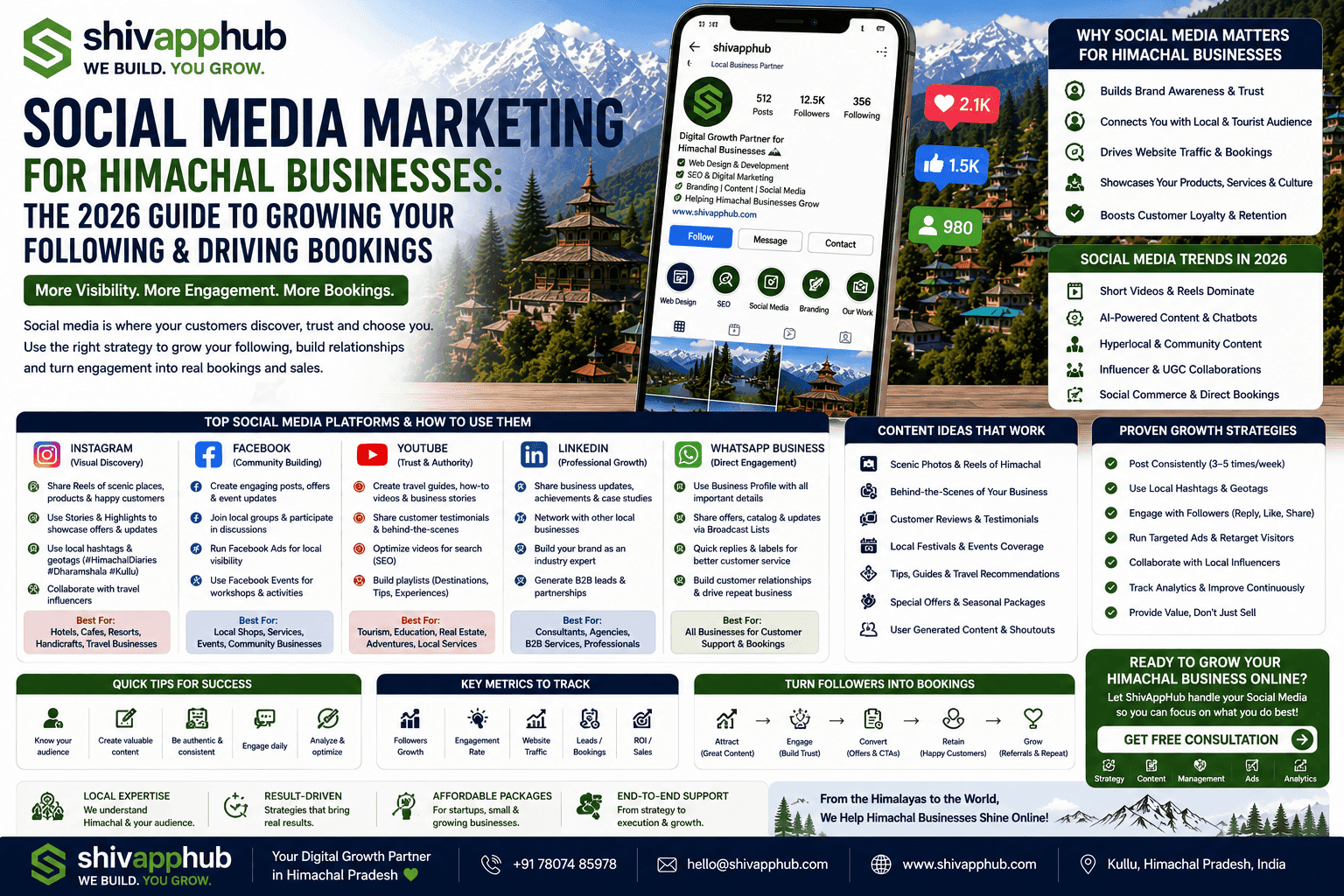 Social Media Marketing for Himachal Businesses: The 2026 Guide to Growing Your Following & Driving Bookings