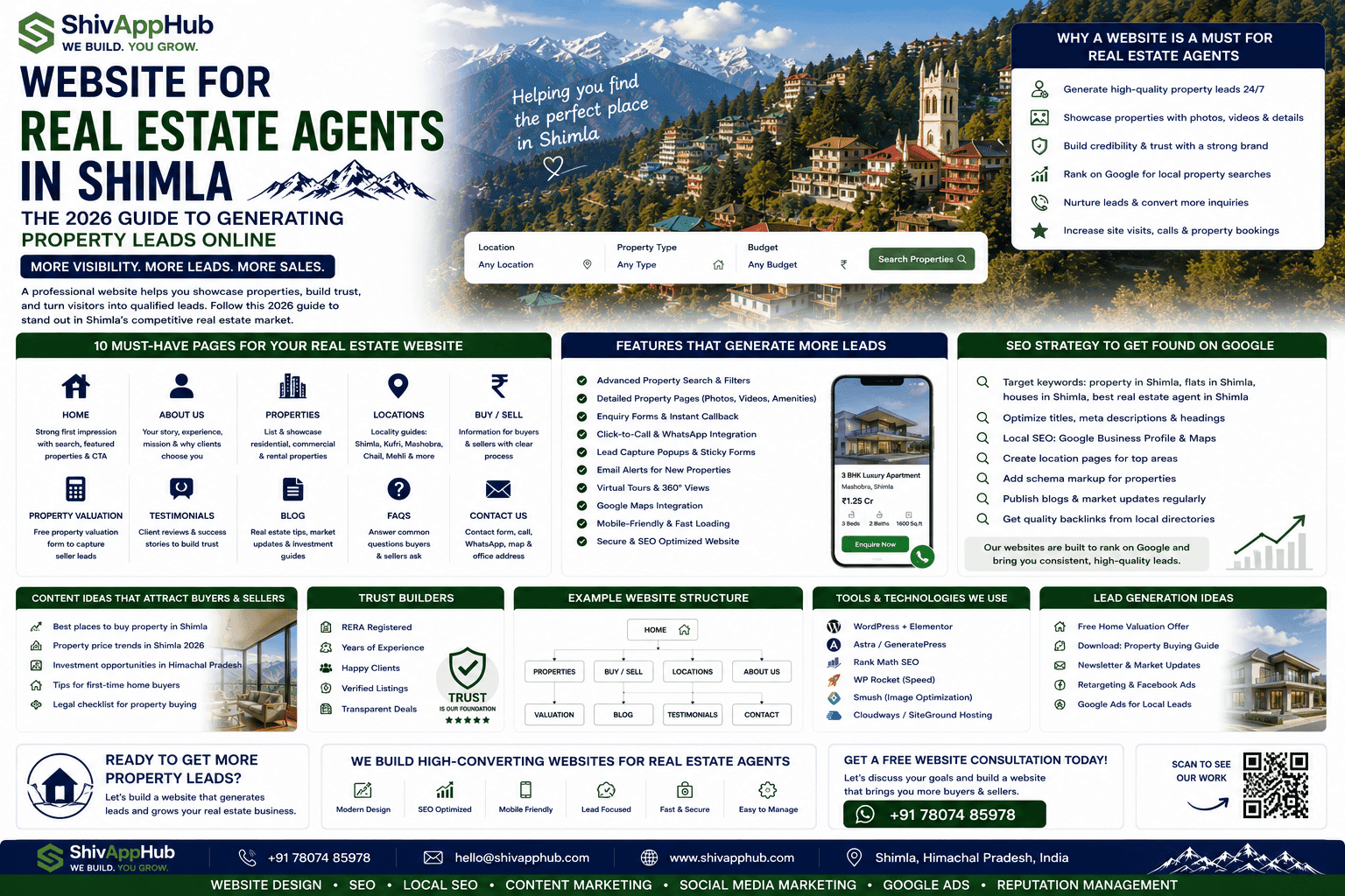 Website for Real Estate Agents in Shimla: The 2026 Guide to Generating Property Leads Online