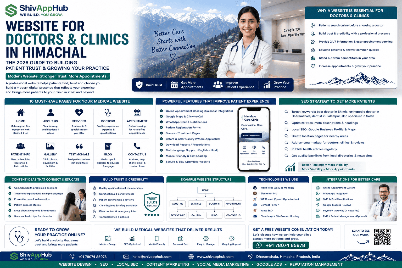 Website for Doctors and Clinics in Himachal: The 2026 Guide to Building Patient Trust & Growing Your Practice