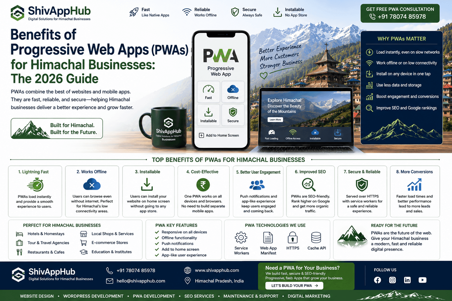 Benefits of Progressive Web Apps (PWAs) for Himachal Businesses: The 2026 Guide
