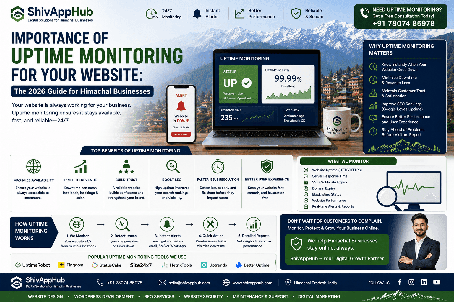 Importance of Uptime Monitoring for Your Website: The 2026 Guide for Himachal Businesses