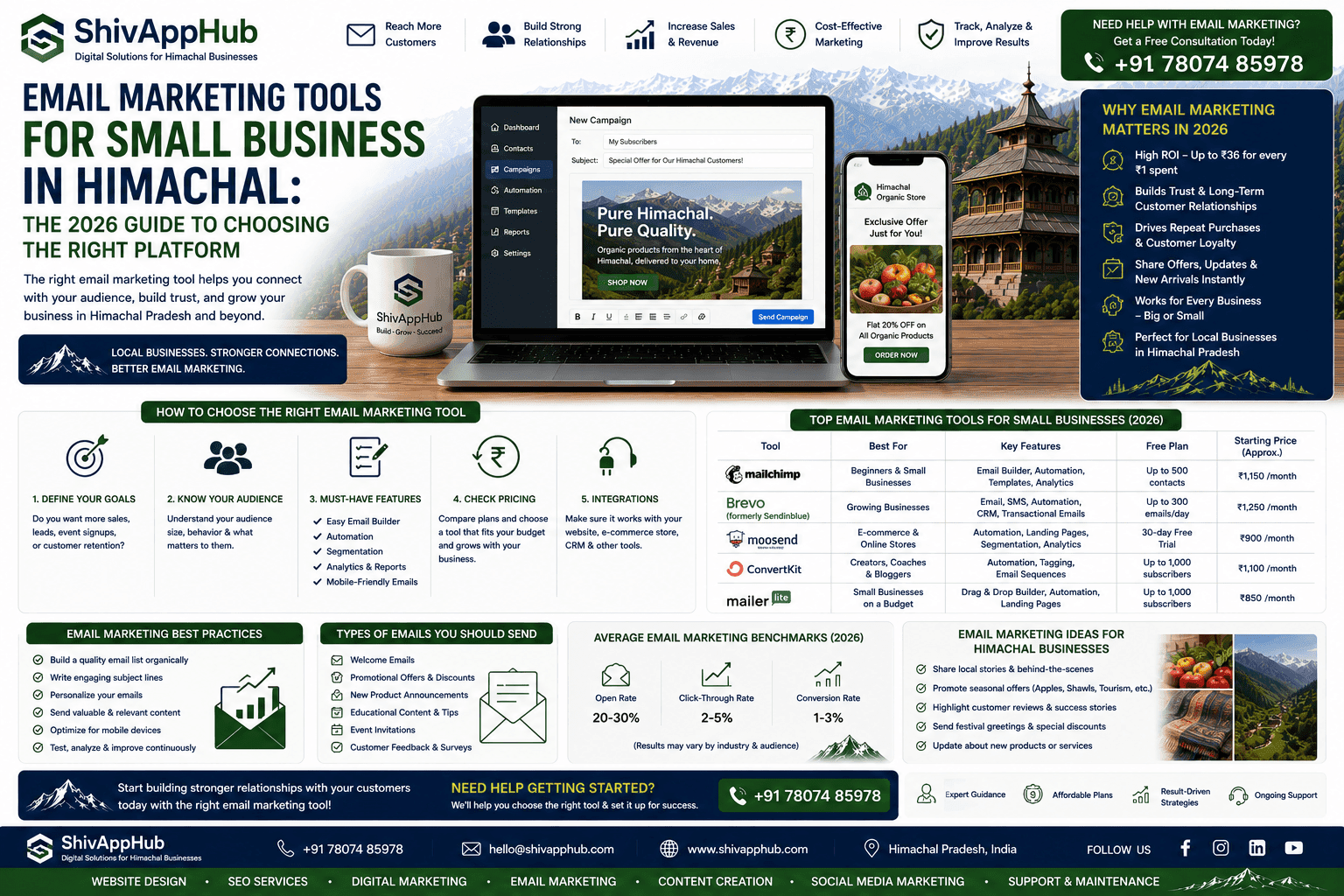 Email Marketing Tools for Small Business in Himachal: The 2026 Guide to Choosing the Right Platform