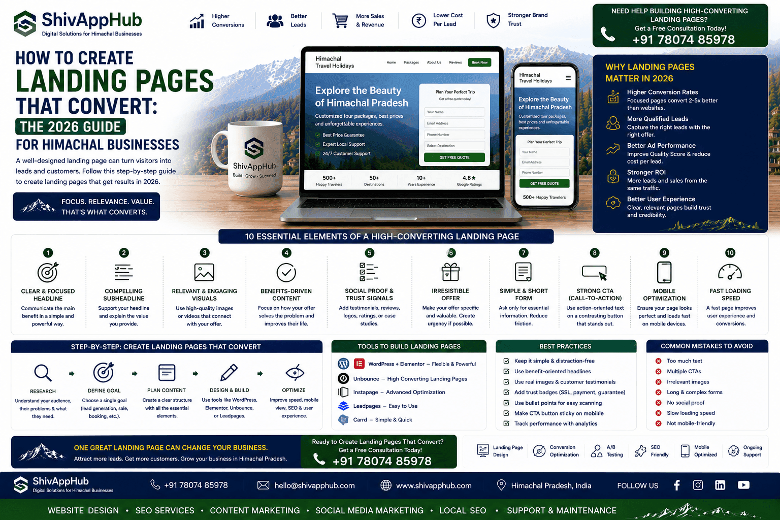 How to Create Landing Pages That Convert: The 2026 Guide for Himachal Businesses