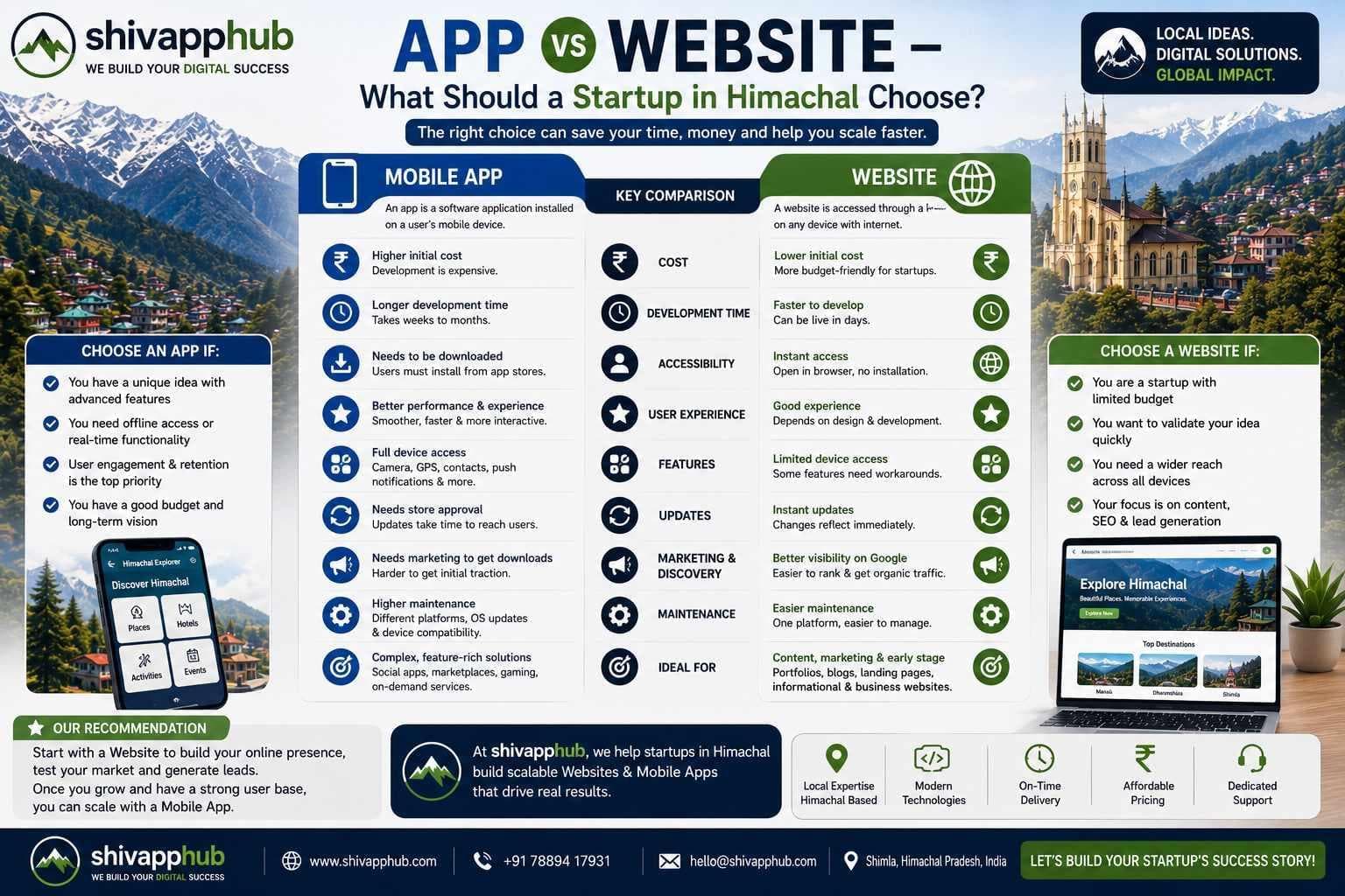 App vs Website in 2026: What a Himachal Startup Should Really Choose