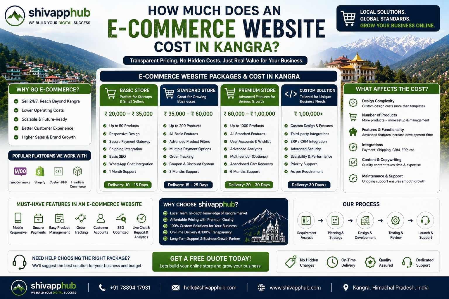 How Much Does an E-commerce Website Cost in Kangra? (2026 Pricing Guide)