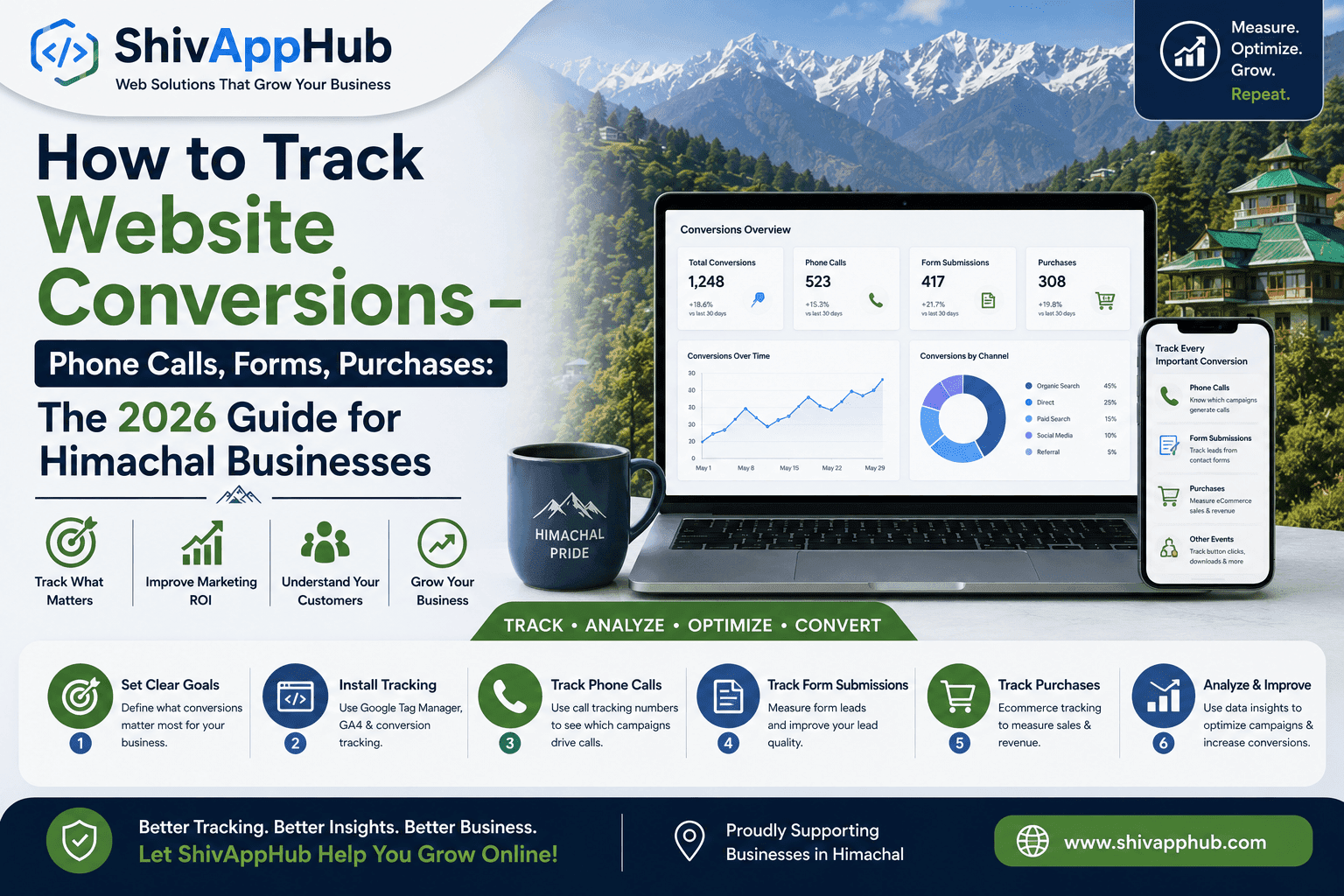 How to Track Website Conversions – Phone Calls, Forms, Purchases: The 2026 Guide for Himachal Businesses