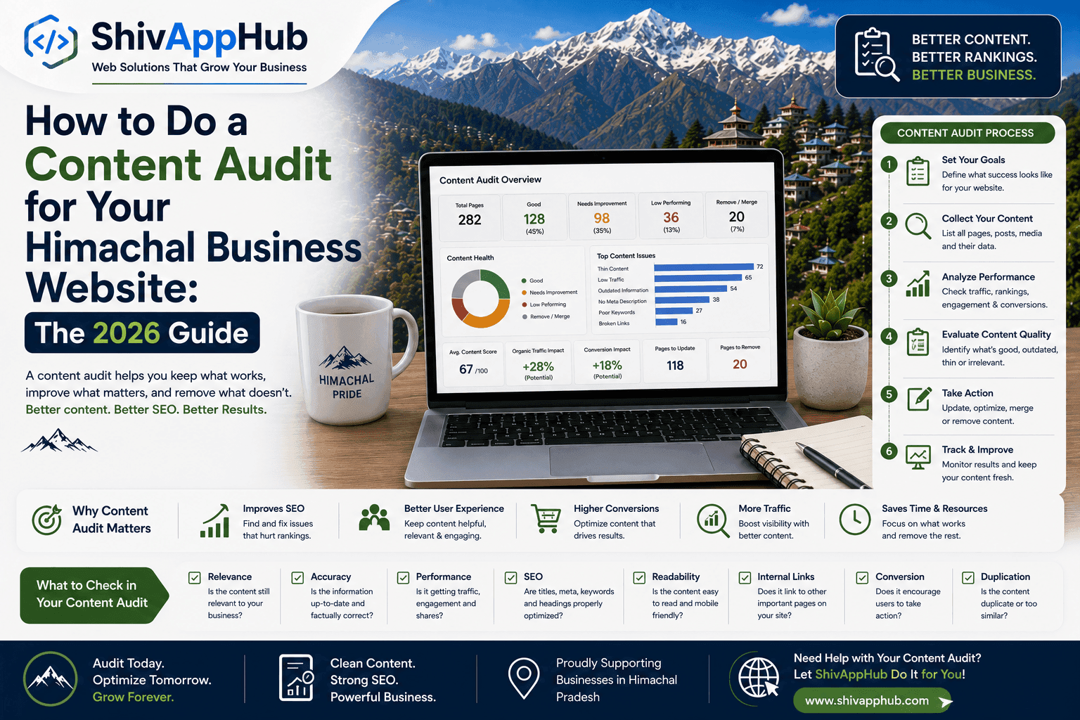 How to Do a Content Audit for Your Himachal Business Website: The 2026 Guide