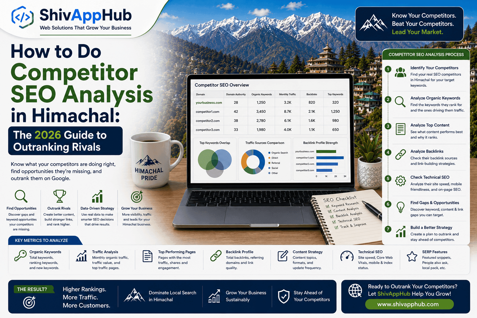 How to Do Competitor SEO Analysis in Himachal: The 2026 Guide to Outranking Rivals