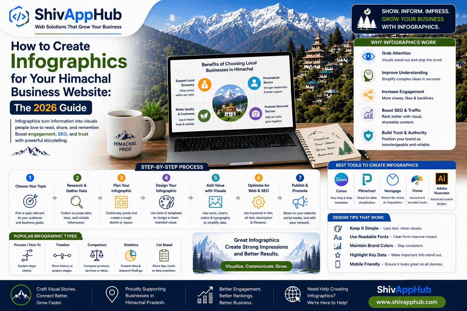 How to Create Infographics for Your Himachal Business Website: The 2026 Guide