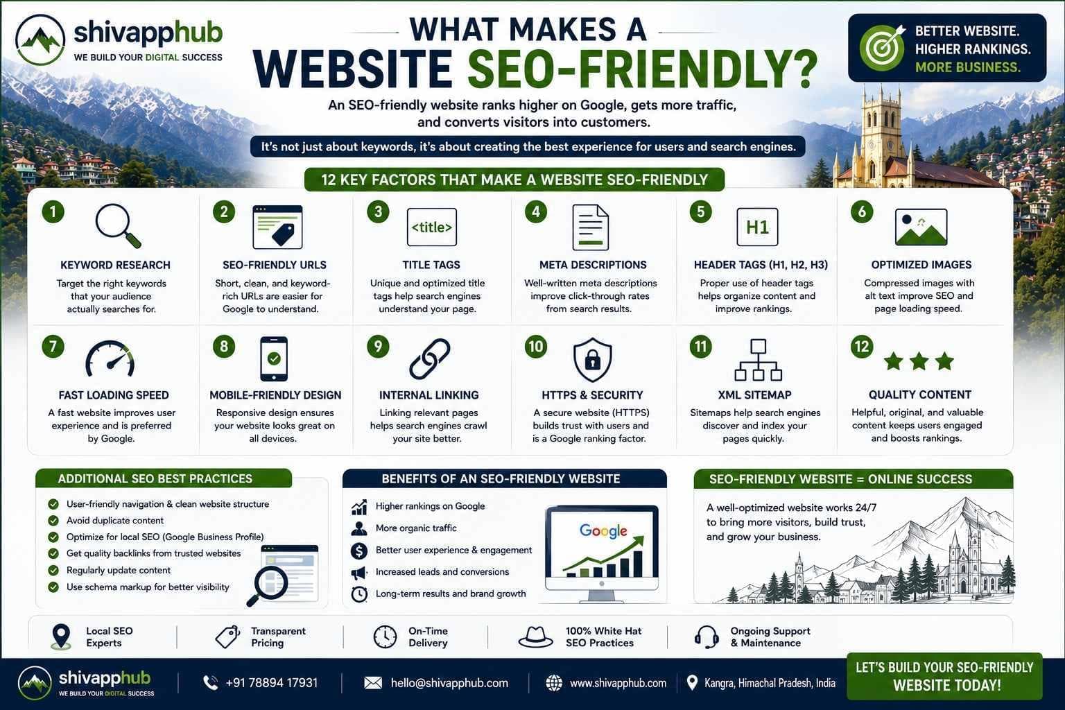 What Makes a Website SEO-Friendly in 2026? (The Complete Checklist for Himachal Businesses)