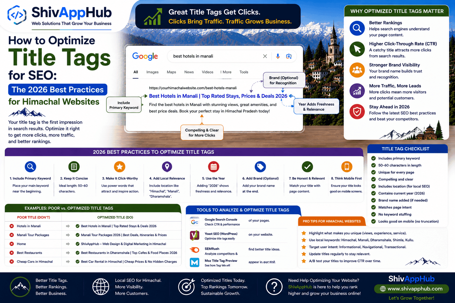 How to Optimize Title Tags for SEO: The 2026 Best Practices for Himachal Websites