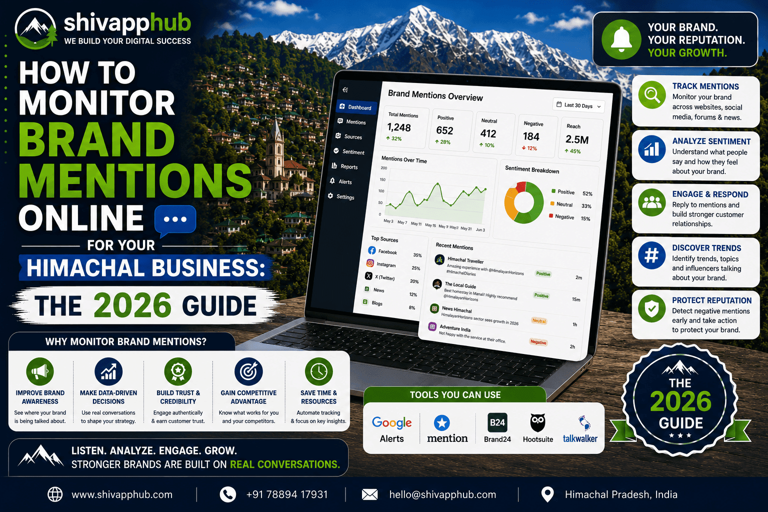 How to Monitor Brand Mentions Online for Your Himachal Business: The 2026 Guide