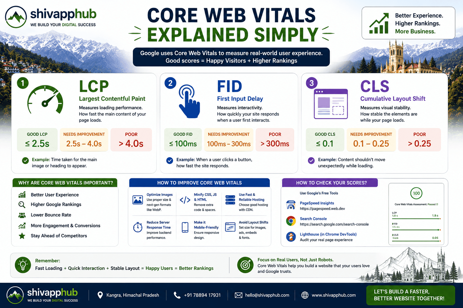 Core Web Vitals Explained Simply: A 2026 Guide for Himachal Website Owners