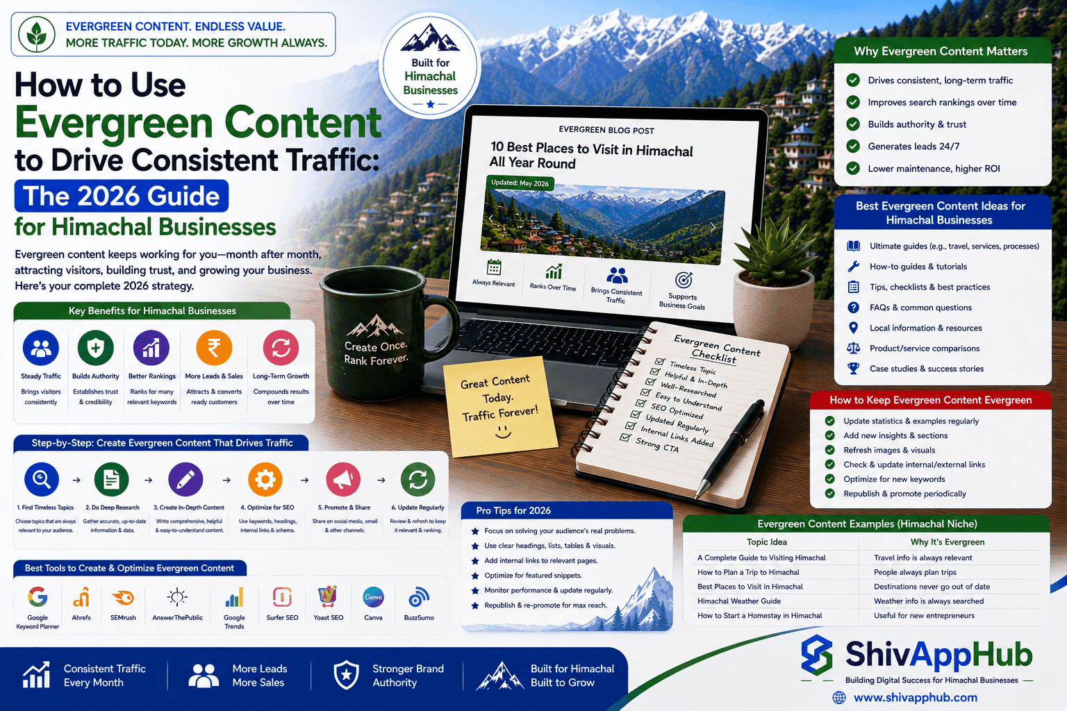 How to Use Evergreen Content to Drive Consistent Traffic: The 2026 Guide for Himachal Businesses