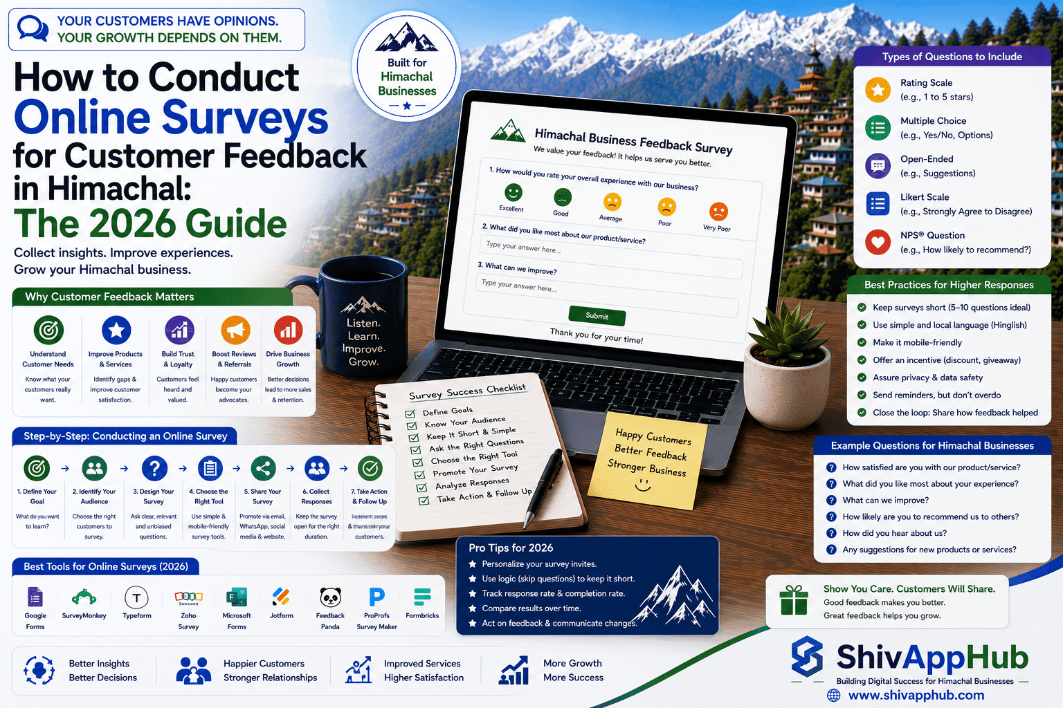 How to Conduct Online Surveys for Customer Feedback in Himachal: The 2026 Guide