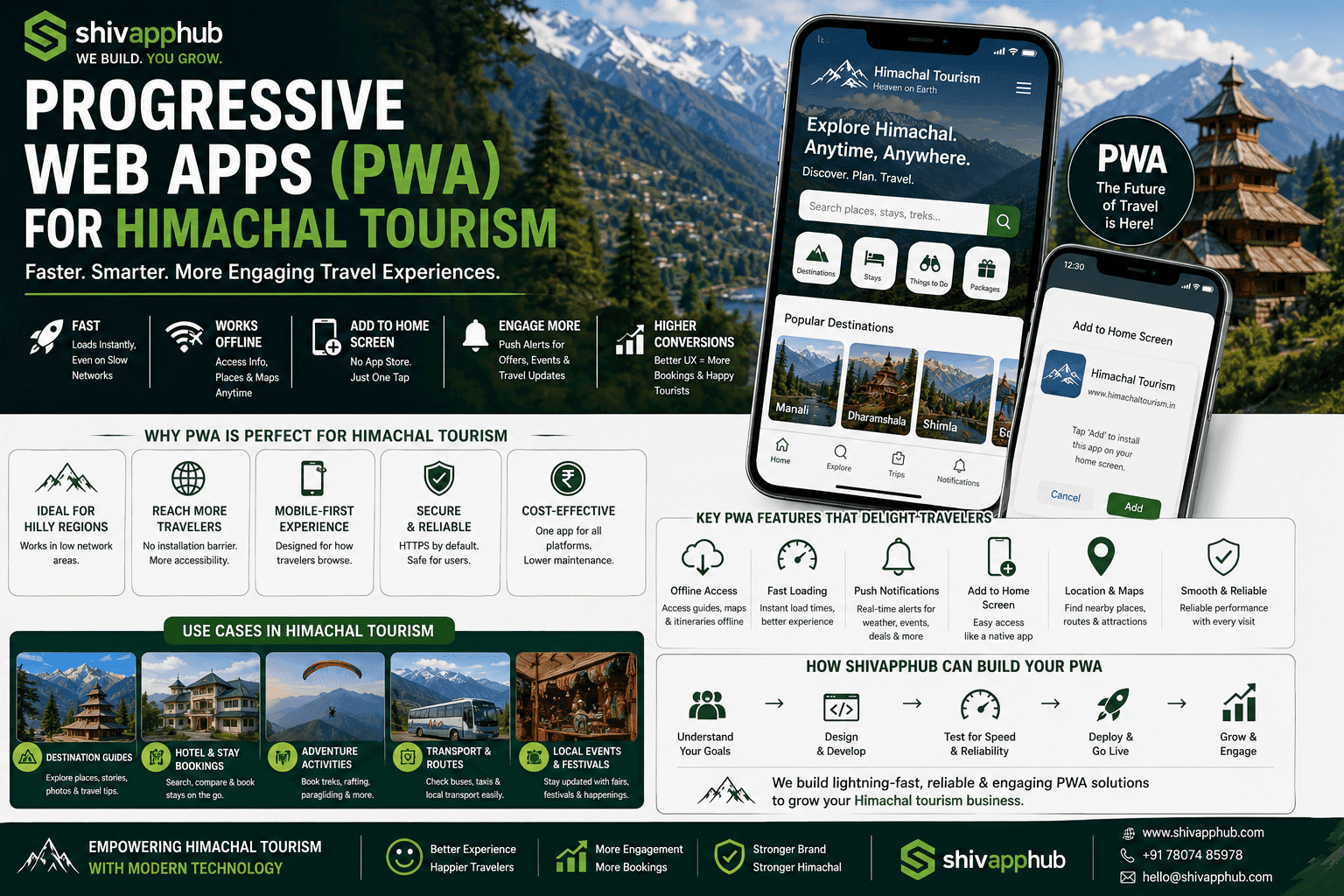 Progressive Web Apps (PWA) for Himachal Tourism in 2026: The App‑Like Experience Without the Cost