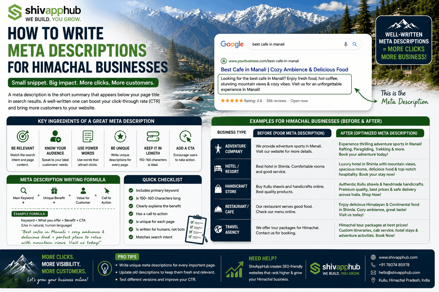 How to Write Meta Descriptions for Himachal Businesses: The 2026 Guide to Boosting Click‑Through Rates with Compelling Snippets