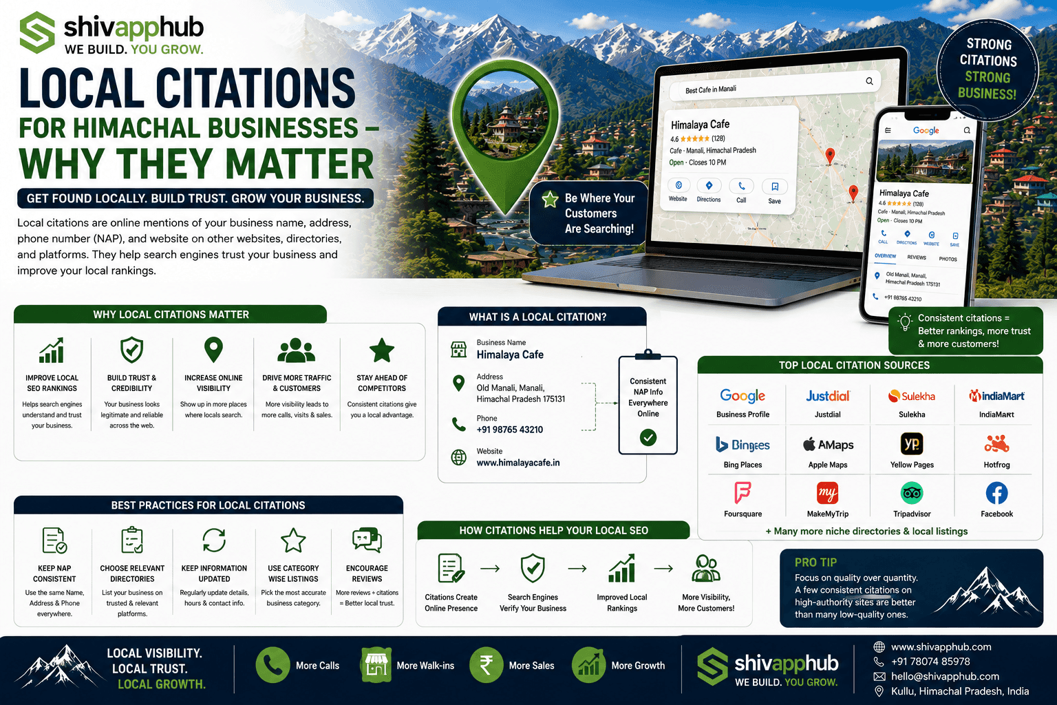 Local Citations for Himachal Businesses: The 2026 Guide to Building Trust & Boosting Local SEO with Consistent Listings