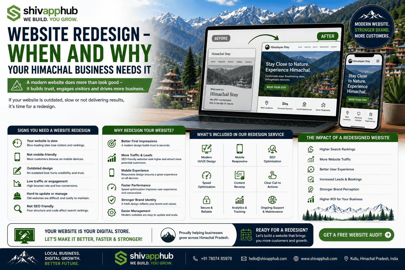 Website Redesign for Himachal Businesses: The 2026 Guide to When, Why & How to Revamp Your Site
