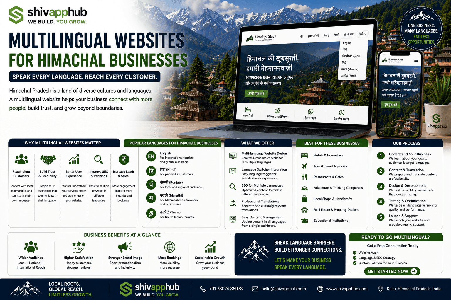 Multilingual Websites for Himachal Businesses: The 2026 Guide to Reaching Tourists in Hindi, English & More