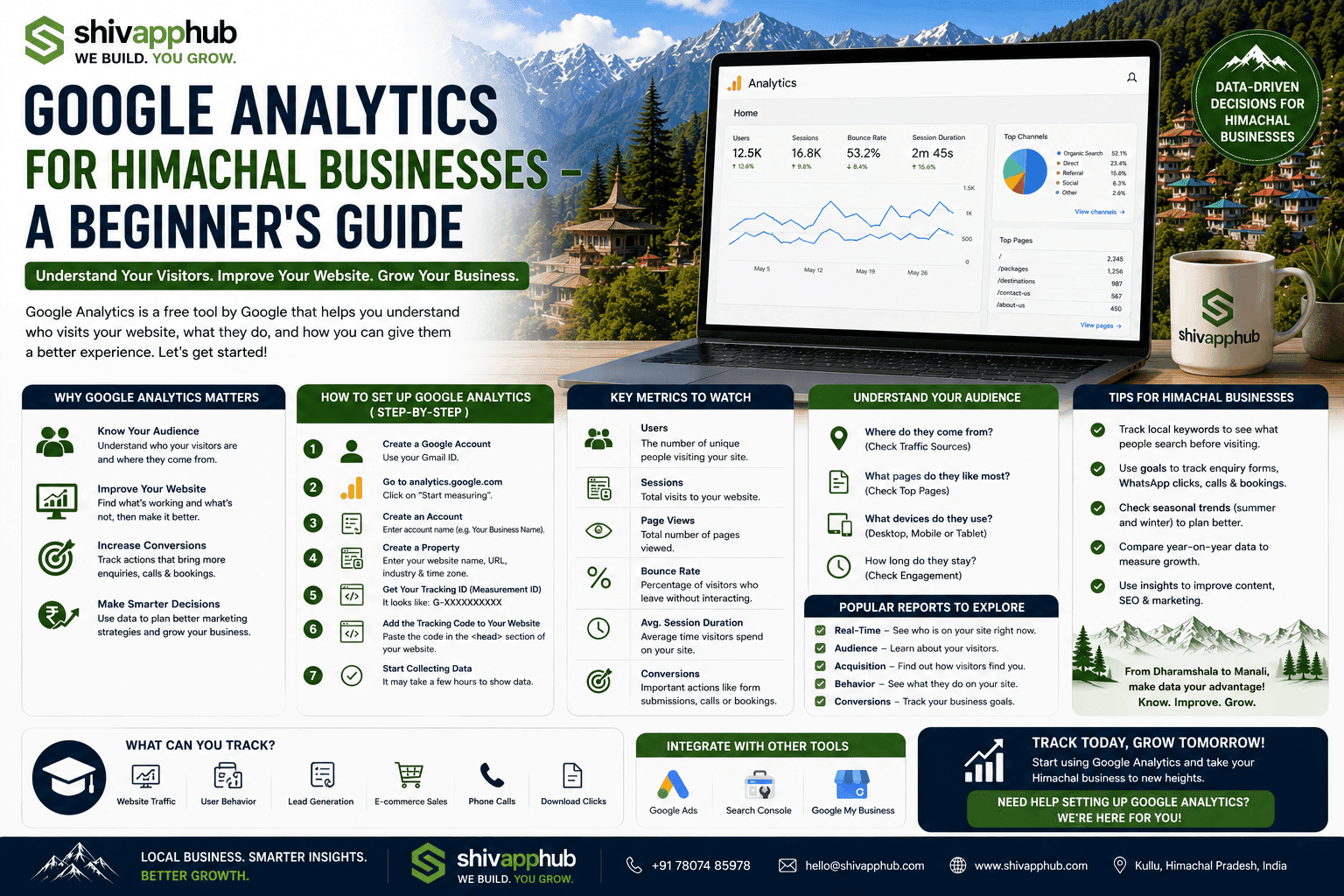 Google Analytics for Himachal Businesses: The 2026 Beginner’s Guide to Tracking & Growing Your Online Presence