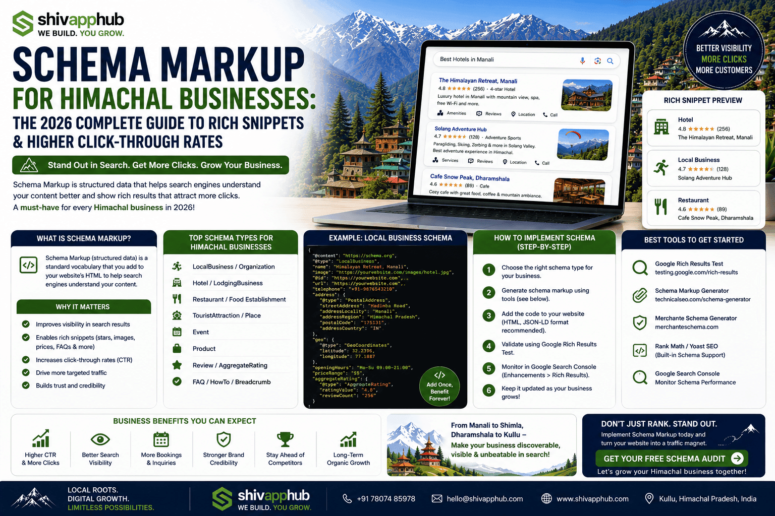 Schema Markup for Himachal Businesses: The 2026 Complete Guide to Rich Snippets & Higher Click‑Through Rates