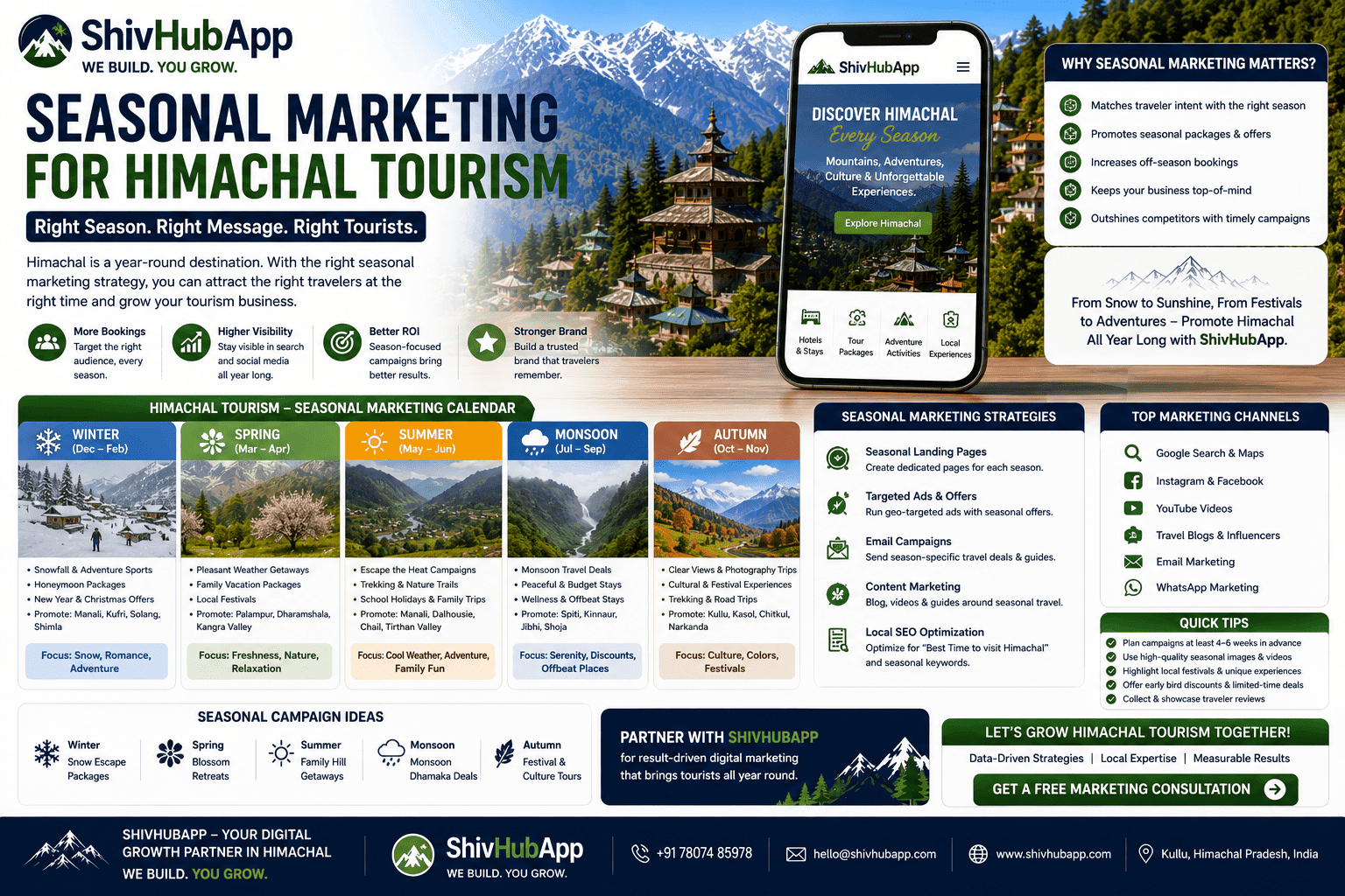 Seasonal Marketing for Himachal Tourism: The 2026 Guide to Year‑Round Bookings & Revenue