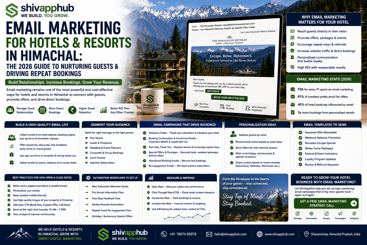 Email Marketing for Hotels and Resorts in Himachal: The 2026 Guide to Nurturing Guests & Driving Repeat Bookings