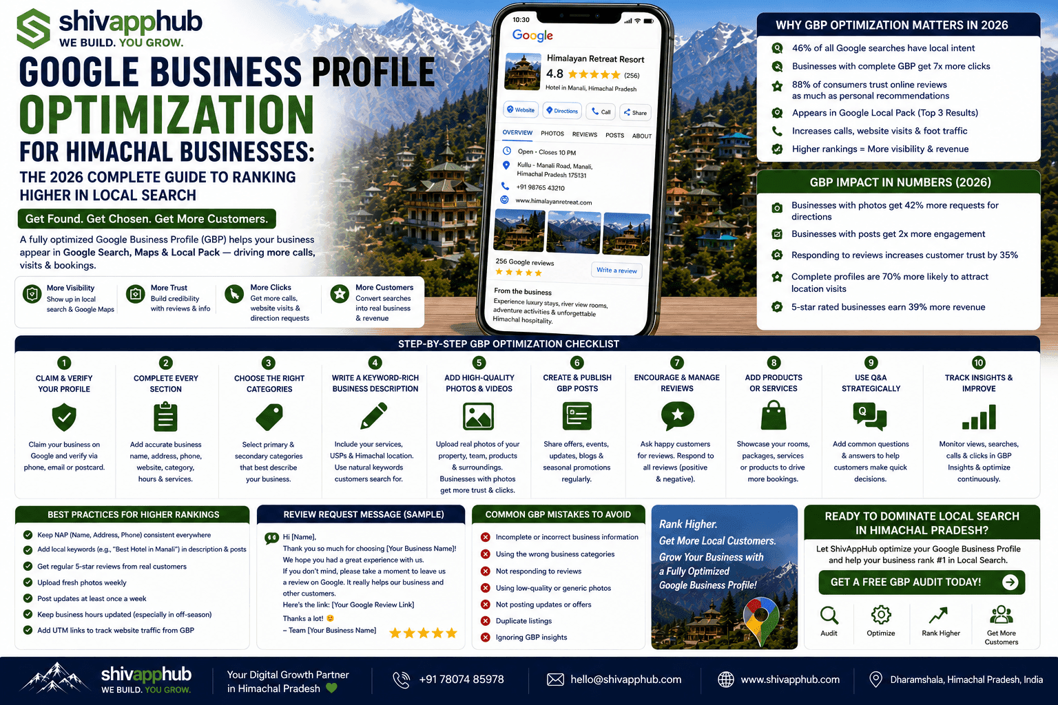Google Business Profile Optimization for Himachal Businesses: The 2026 Complete Guide to Ranking Higher in Local Search