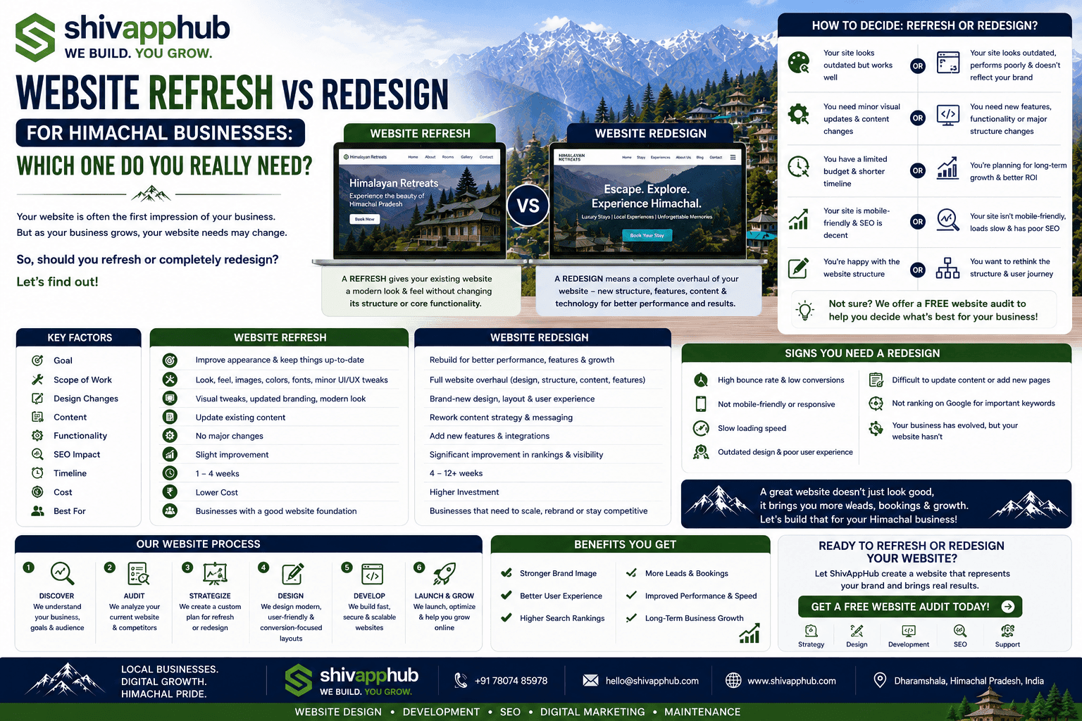 Website Refresh vs Redesign for Himachal Businesses: Which One Do You Really Need?