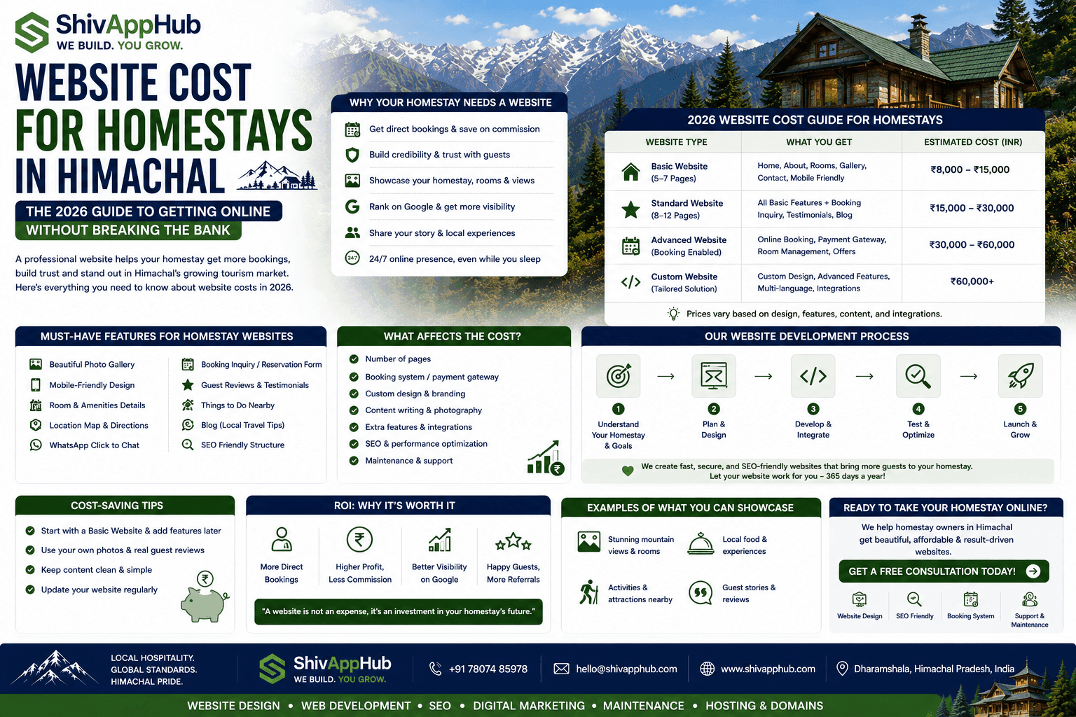 Website Cost for Homestays in Himachal: The 2026 Guide to Getting Online Without Breaking the Bank