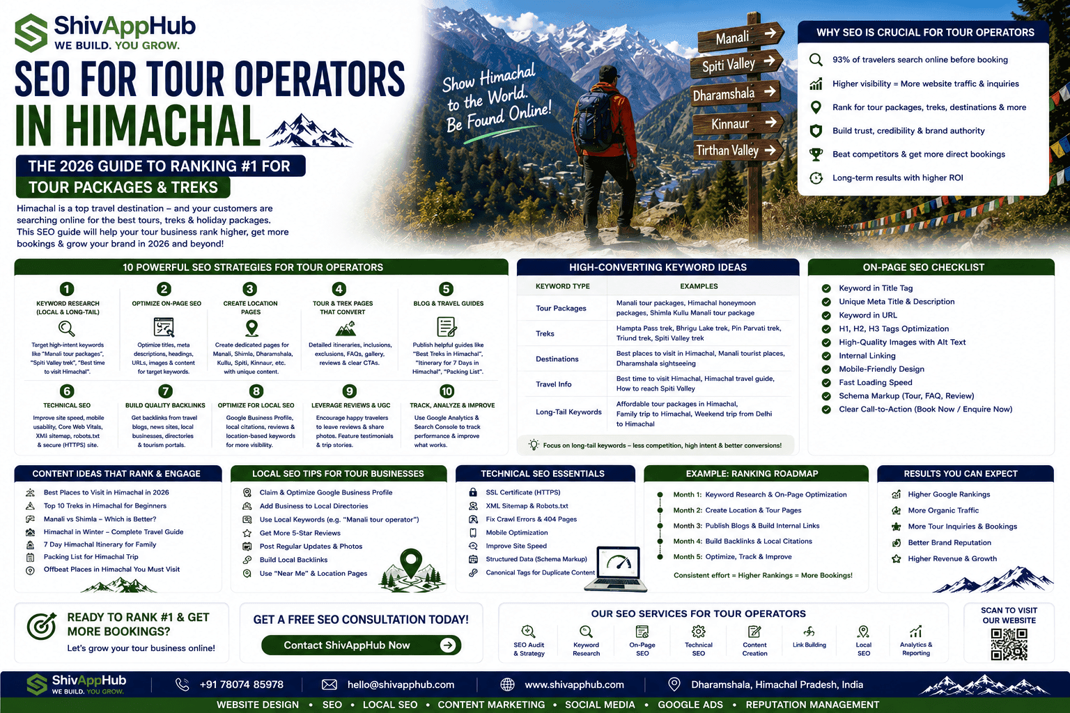 SEO for Tour Operators in Himachal: The 2026 Guide to Ranking #1 for Tour Packages & Treks