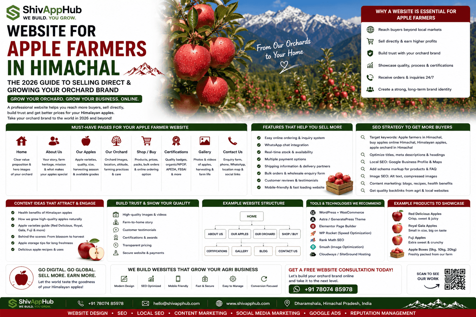 Website for Apple Farmers in Himachal: The 2026 Guide to Selling Direct & Growing Your Orchard Brand