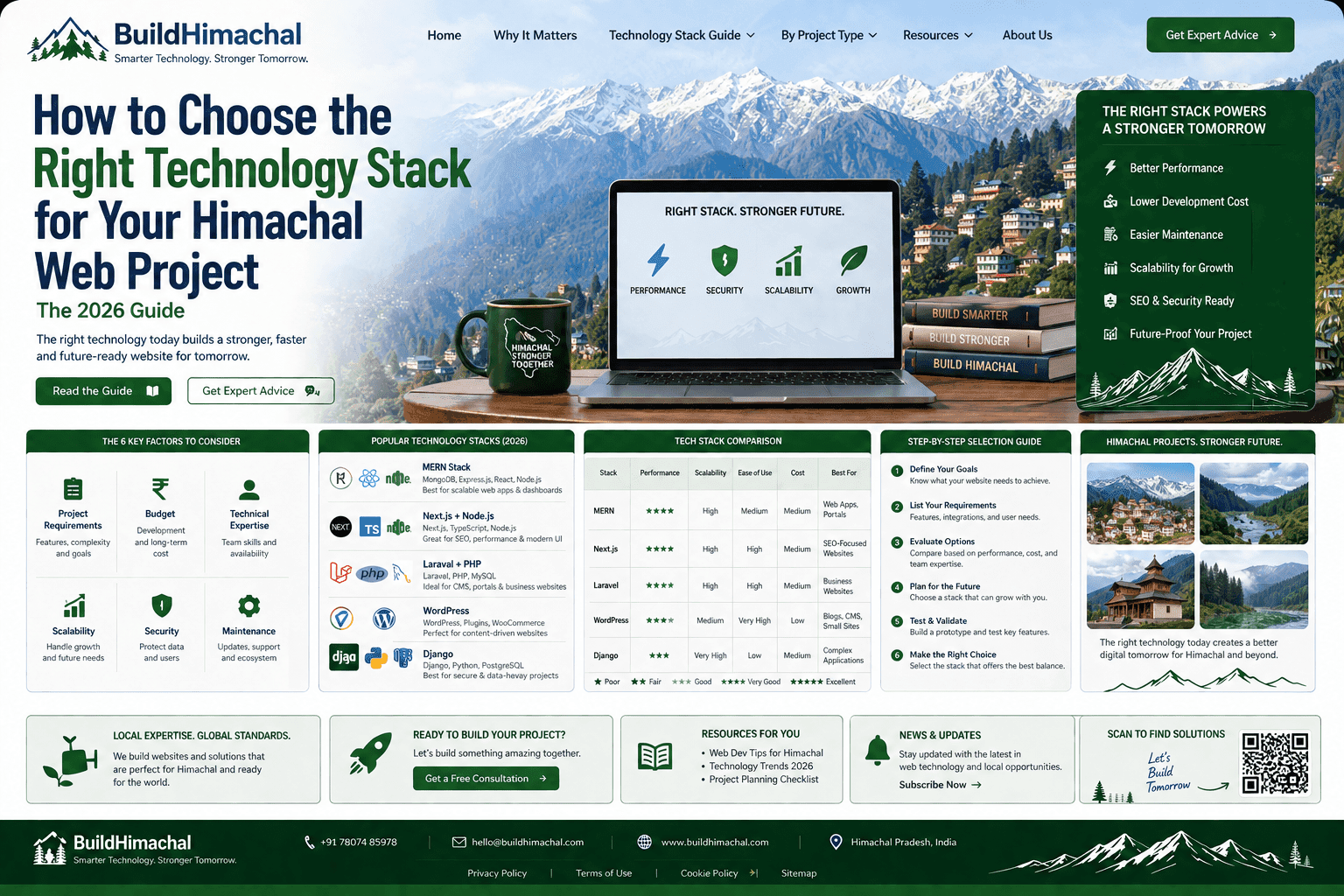 How to Choose the Right Technology Stack for Your Himachal Web Project: The 2026 Guide