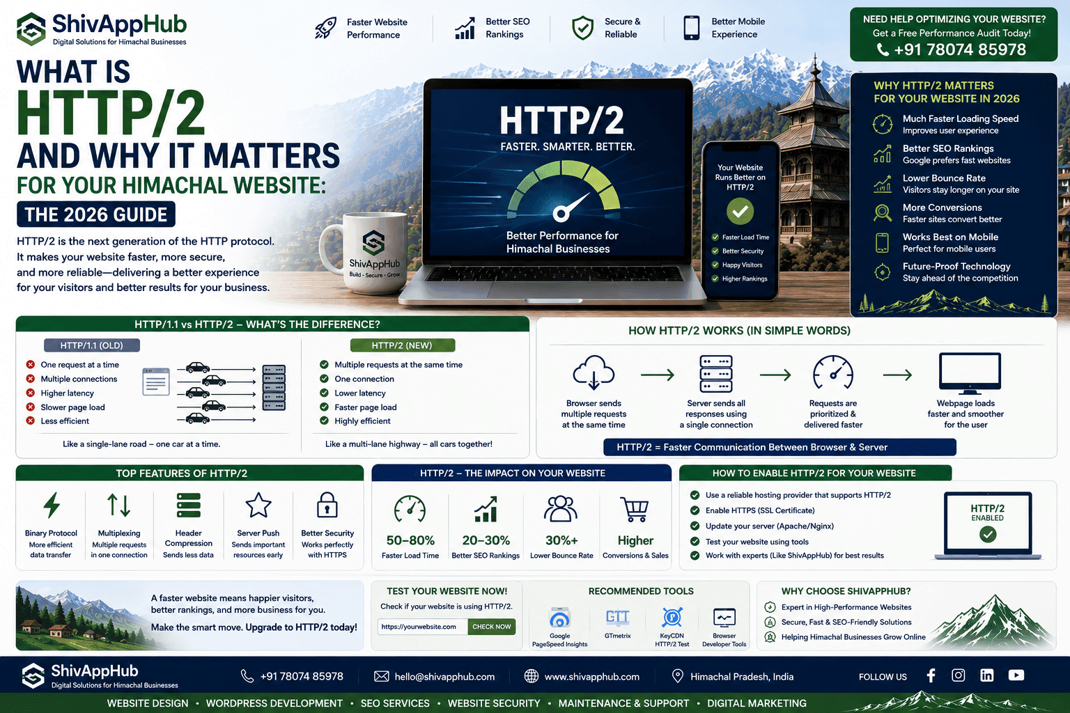 What is HTTP/2 and Why It Matters for Your Himachal Website: The 2026 Guide